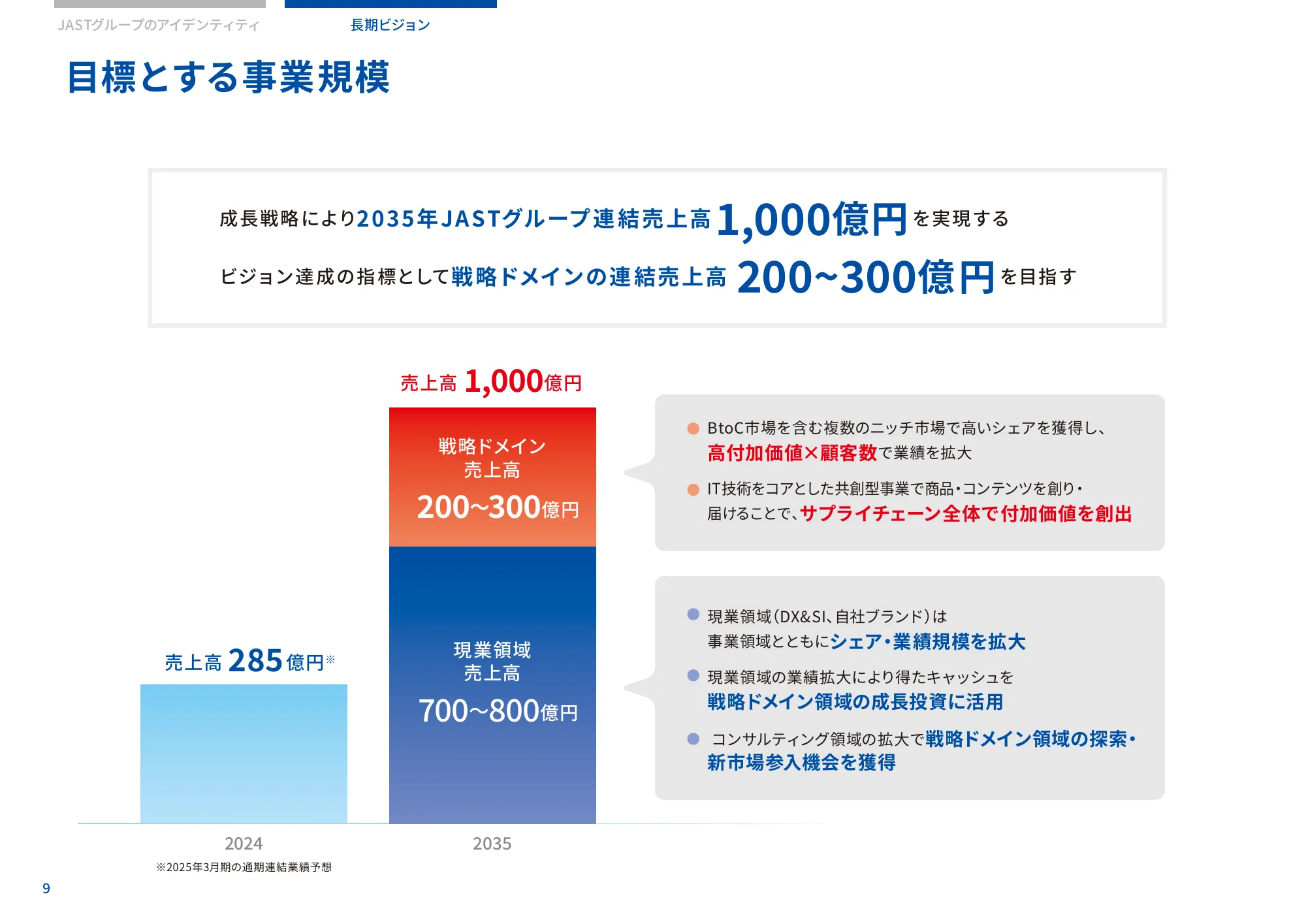 JAST VISION 2035｜日本システム技術株式会社