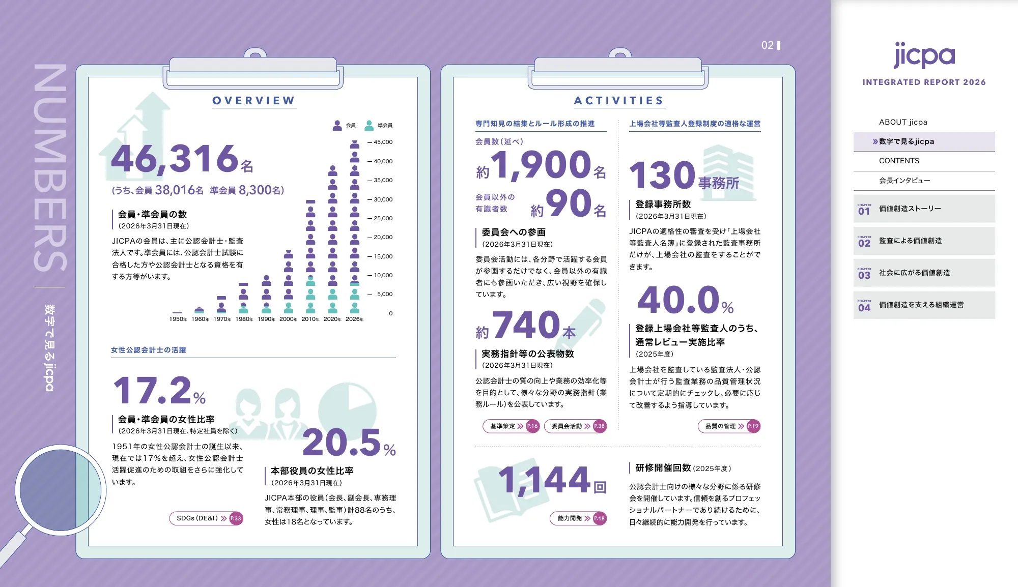 Japanese Institute of Certified Public Accountants Integrated Report 2026