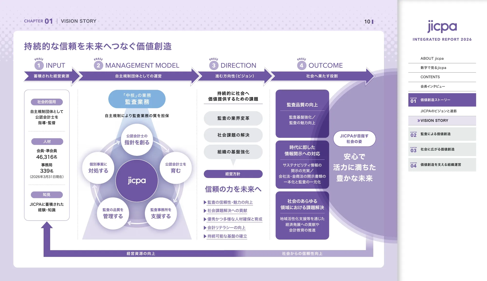 Japanese Institute of Certified Public Accountants Integrated Report 2026
