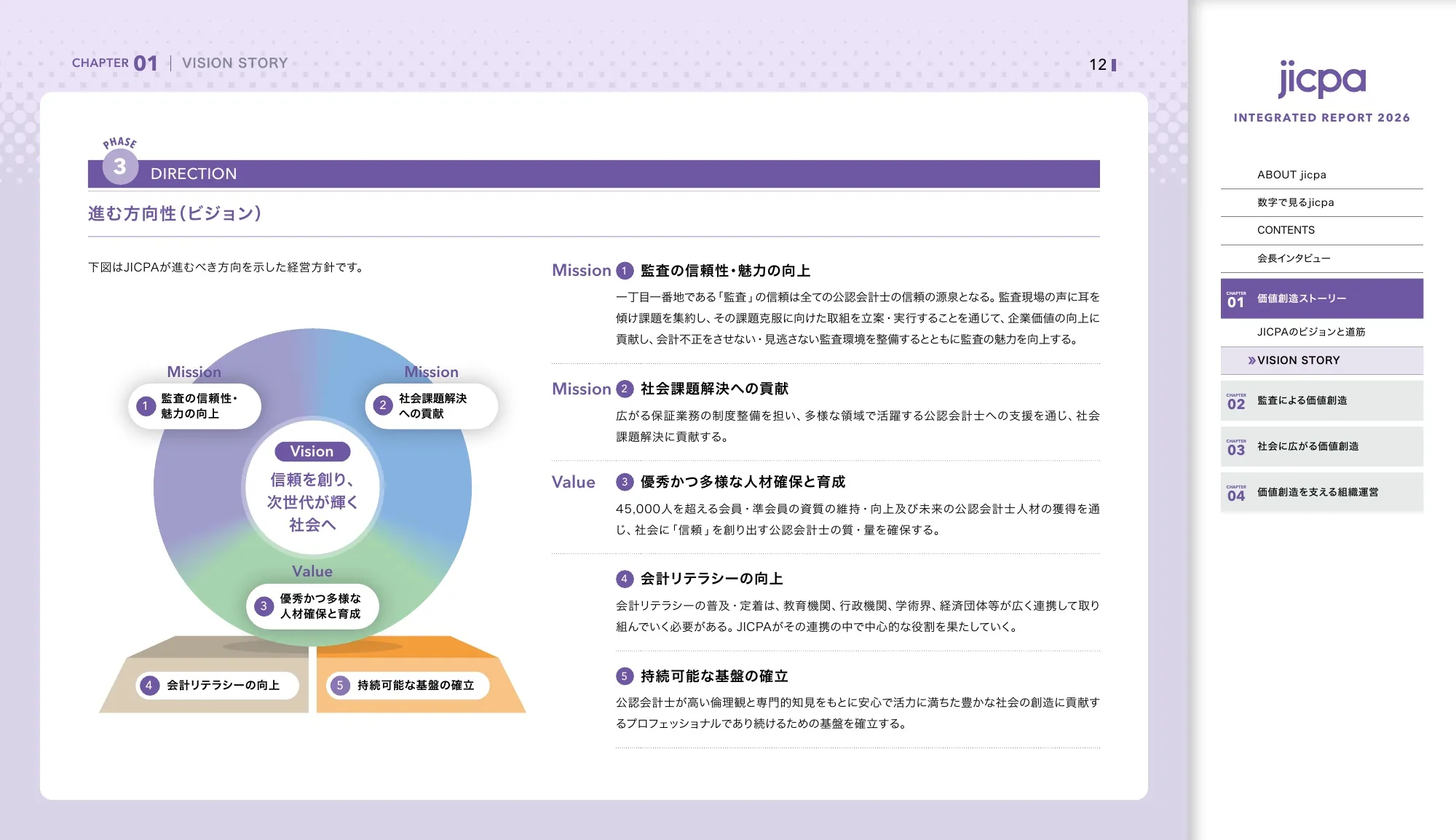 日本公認会計士協会 統合報告書2026