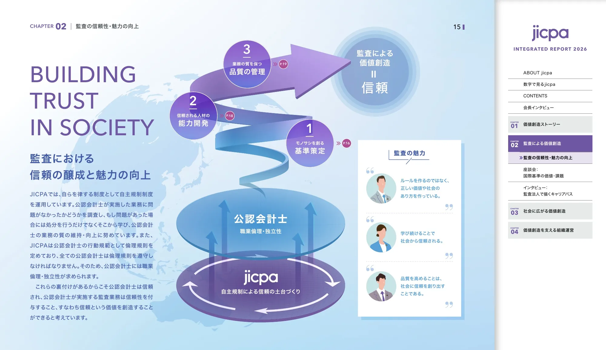 日本公認会計士協会 統合報告書2026