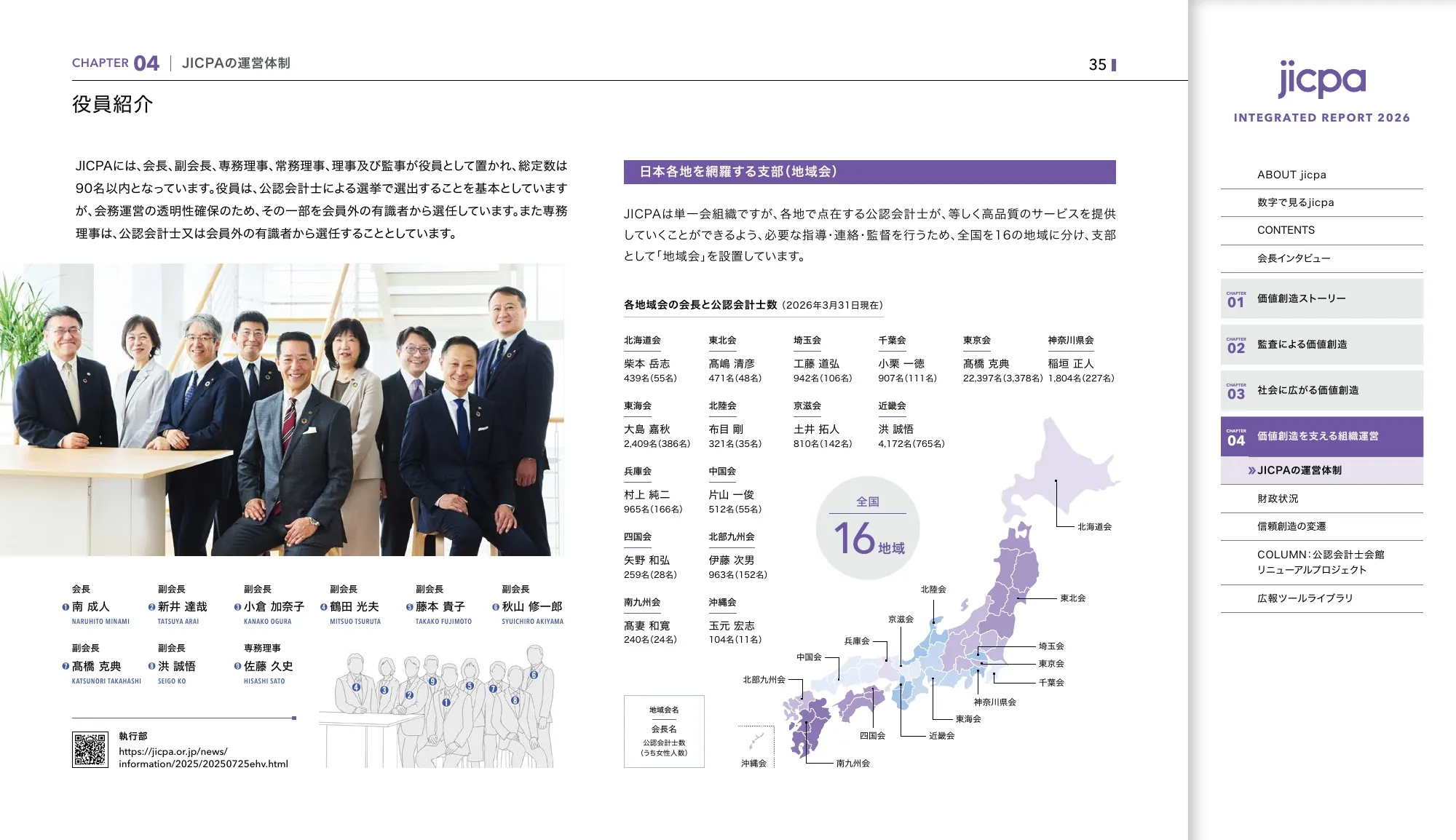 Japanese Institute of Certified Public Accountants Integrated Report 2026