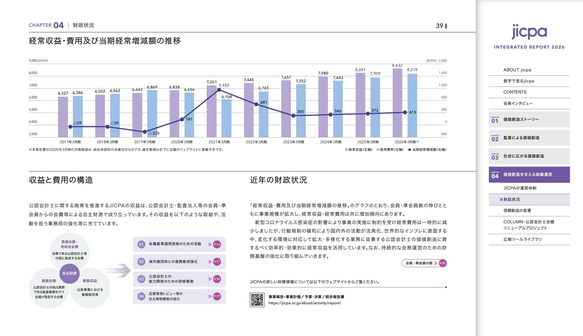 日本公認会計士協会 統合報告書2026