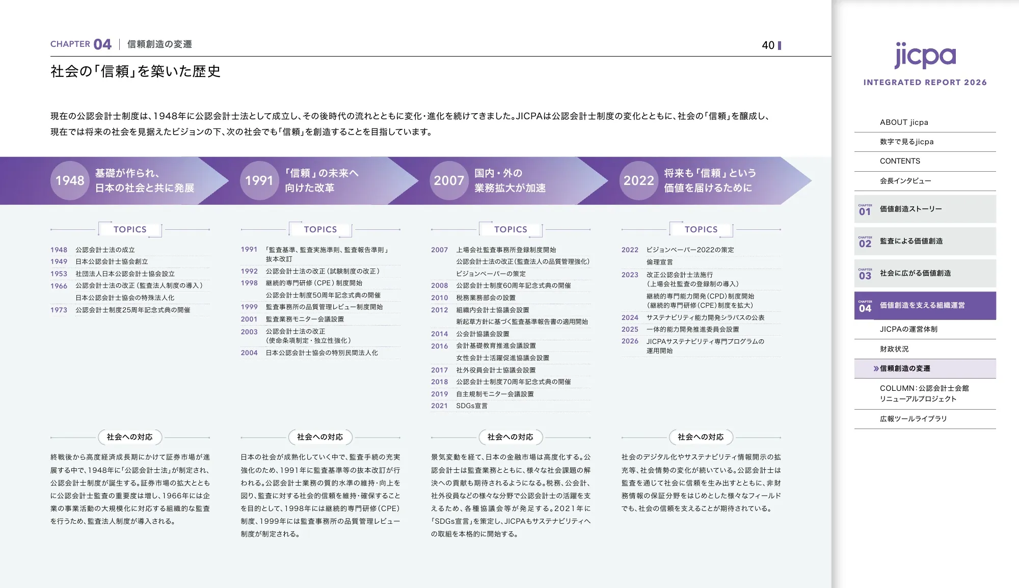日本公認会計士協会 統合報告書2026