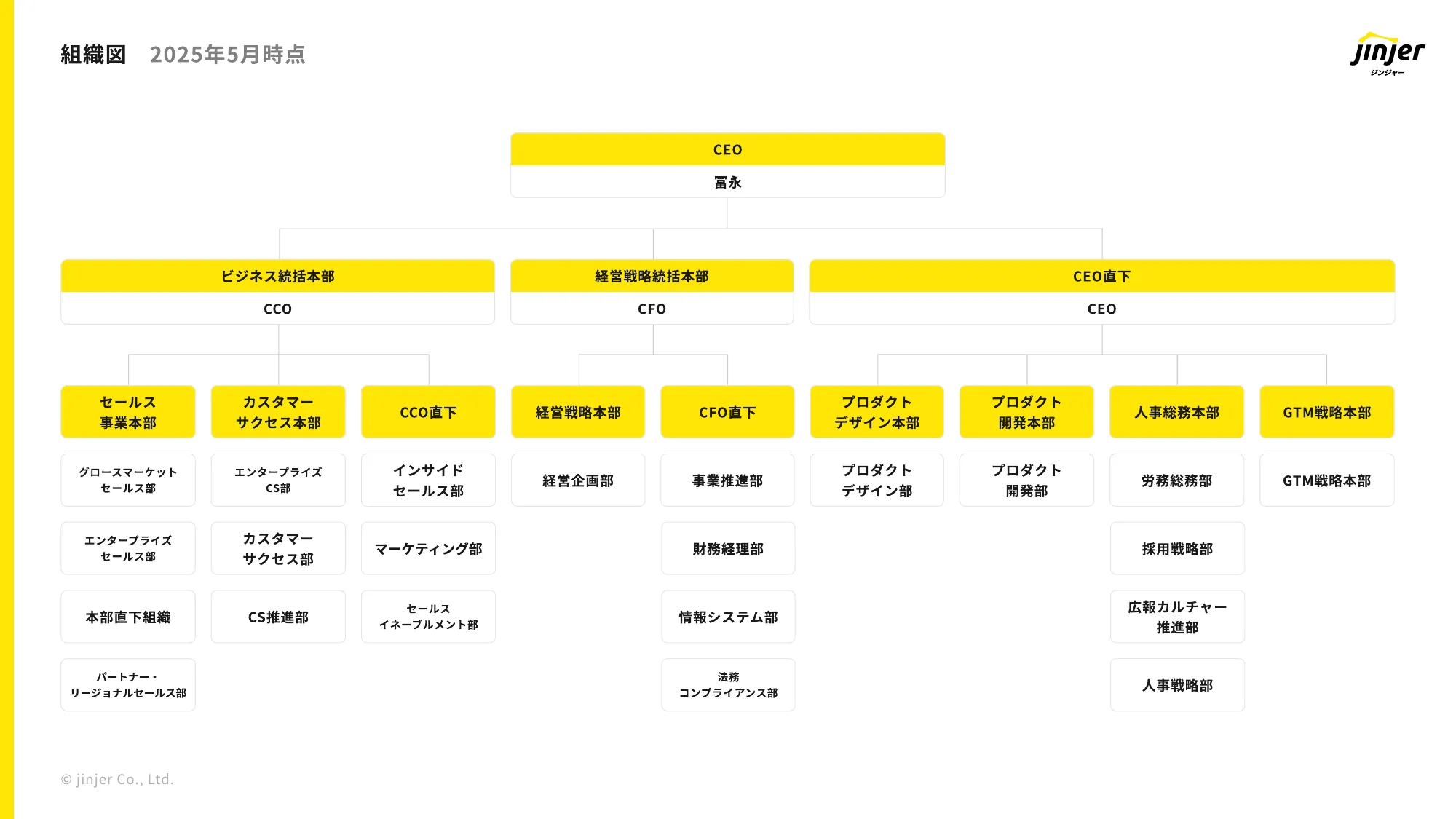 jinjer recruiting pitch