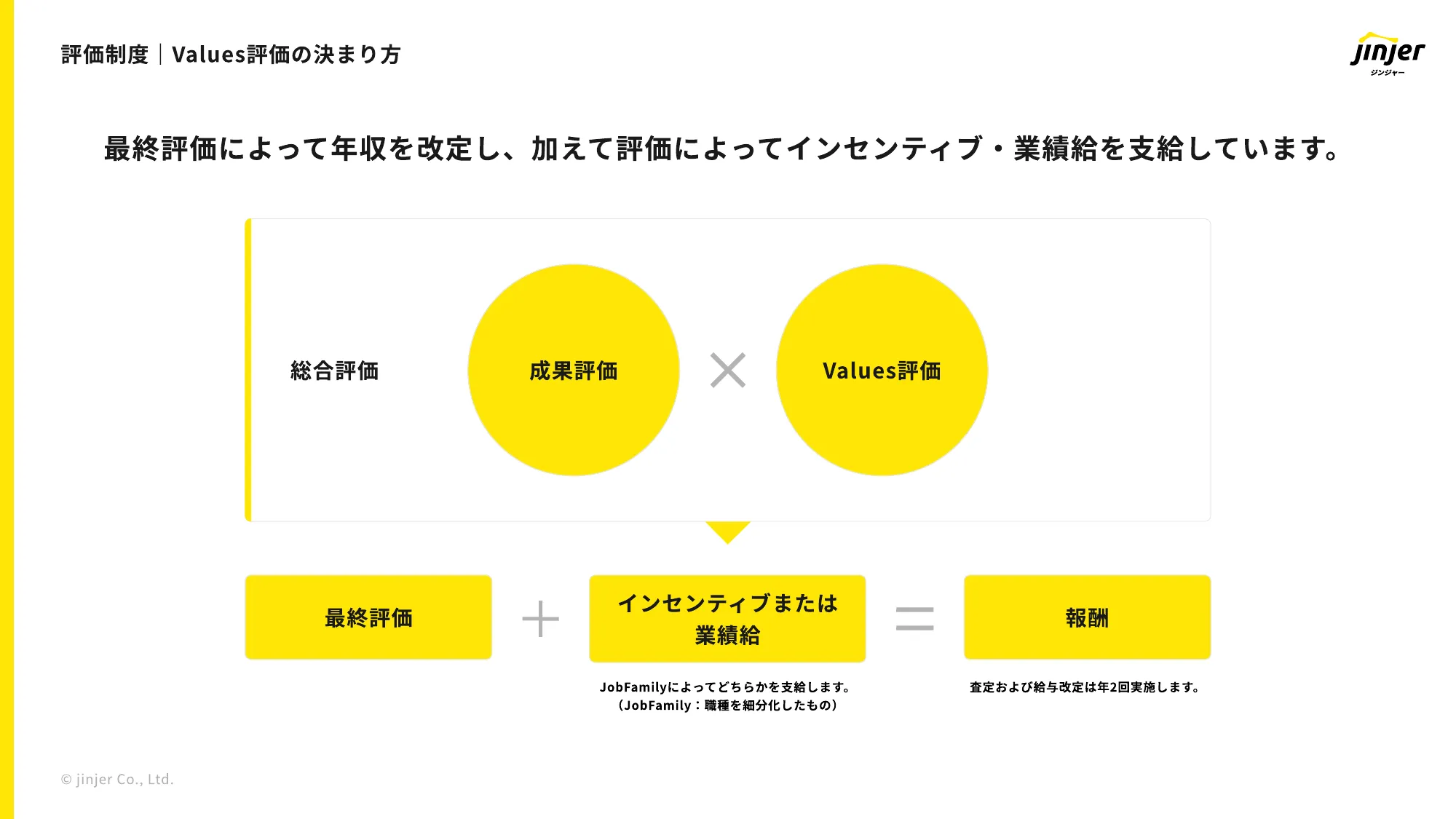 jinjer recruiting pitch