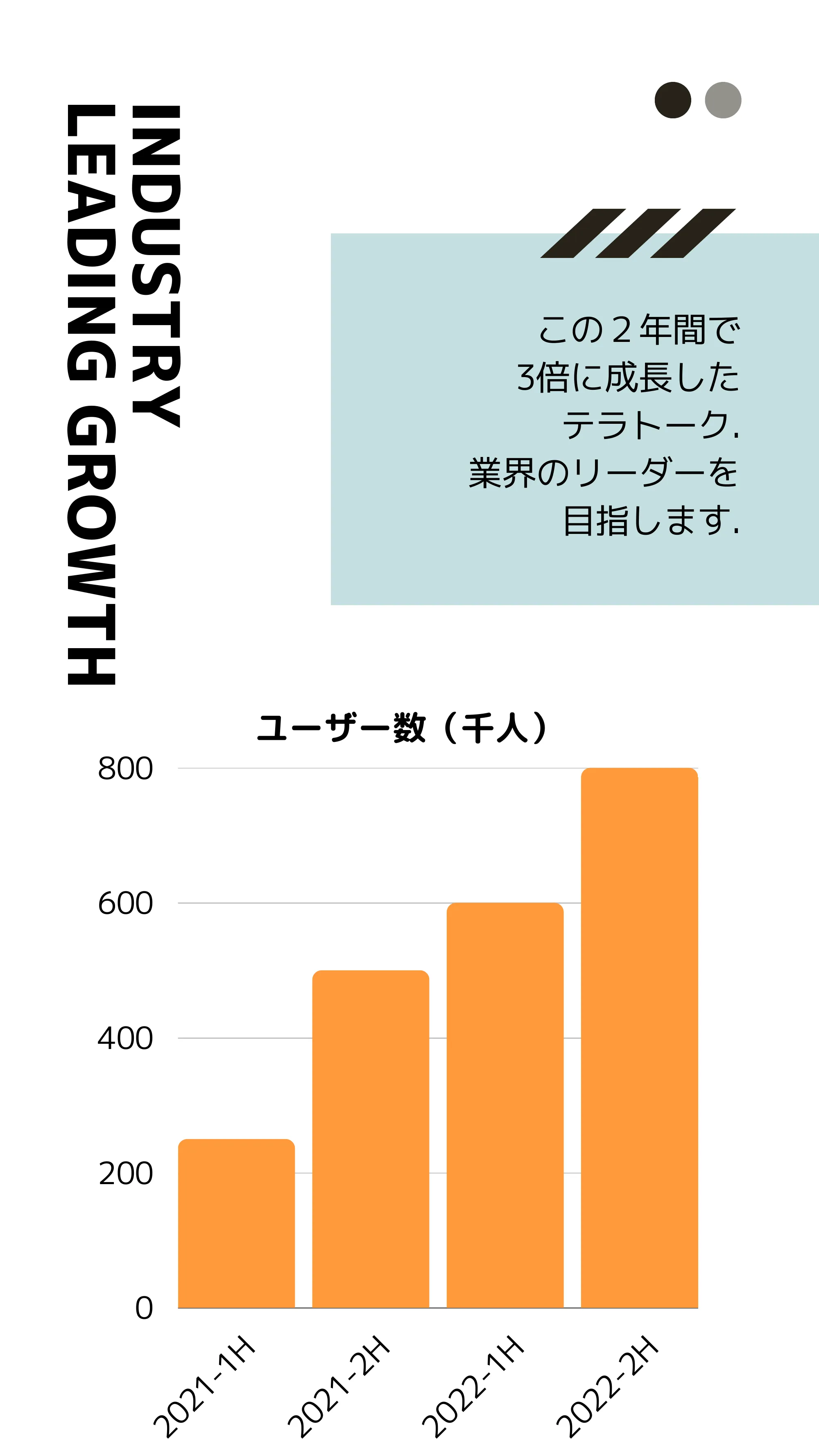 ジョイズ株式会社 会社紹介資料