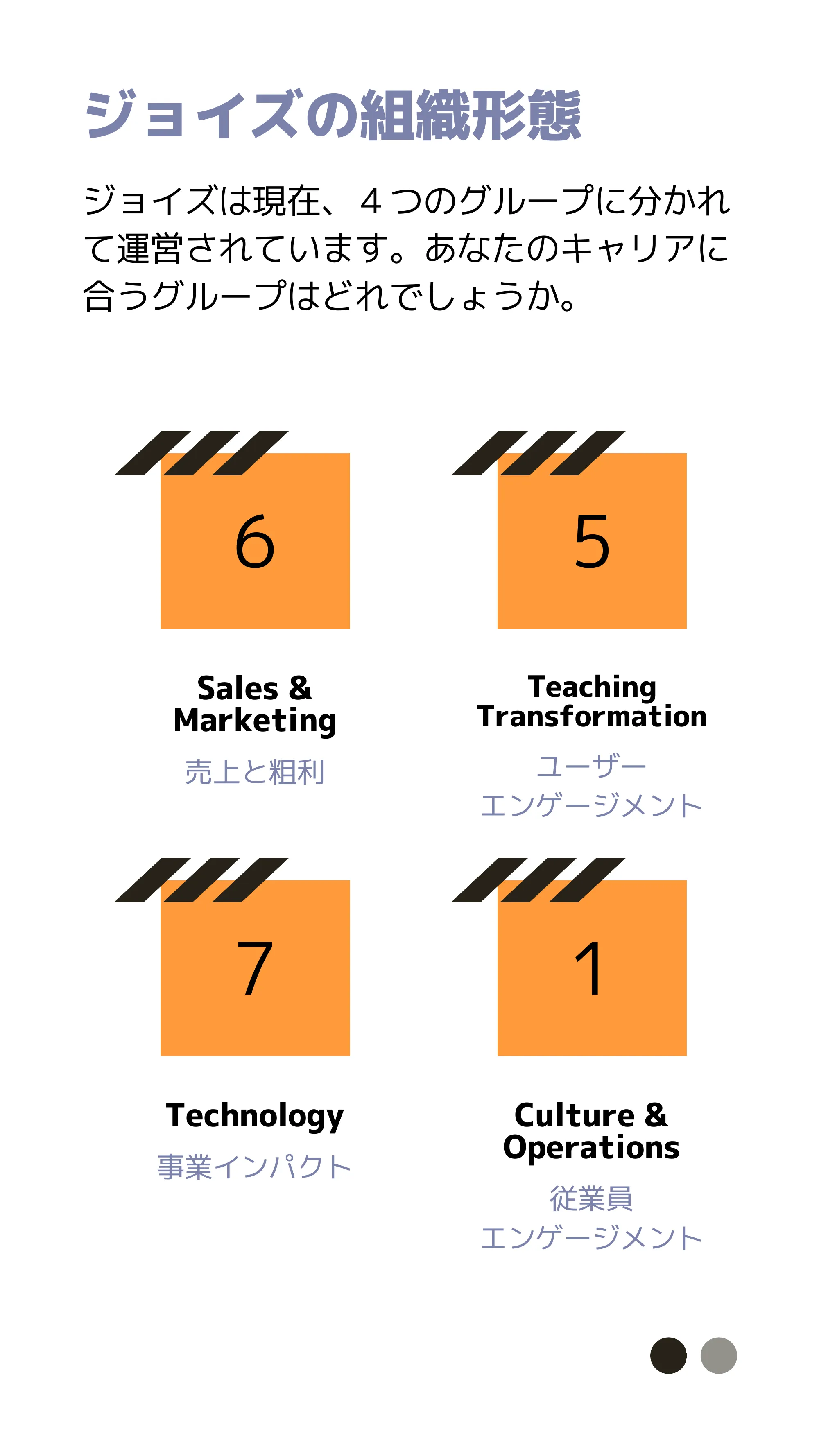 ジョイズ株式会社 会社紹介資料