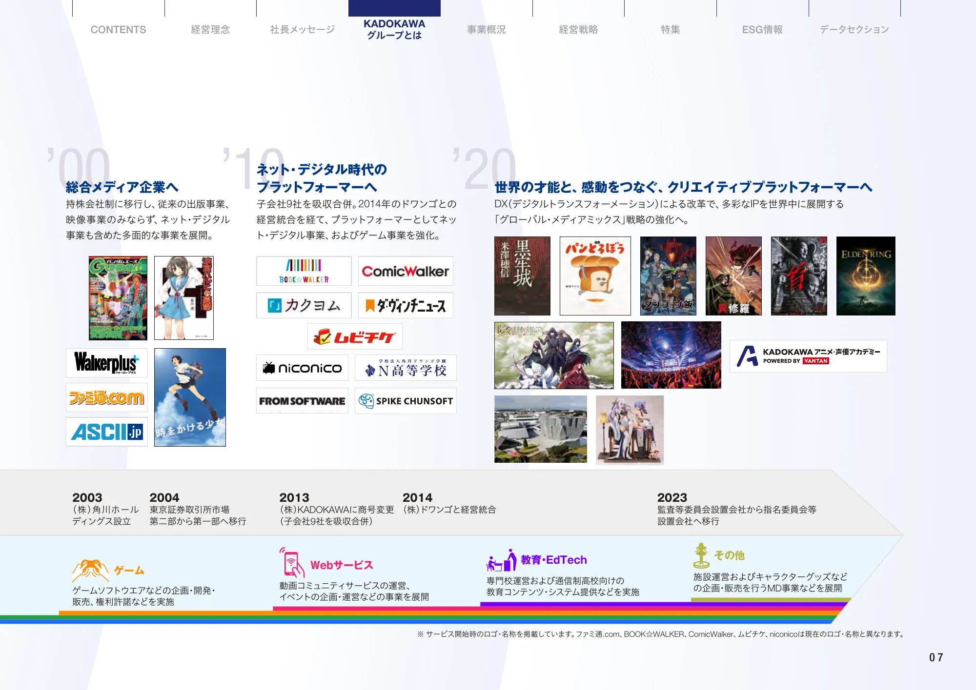 KADOKAWA統合報告書2024