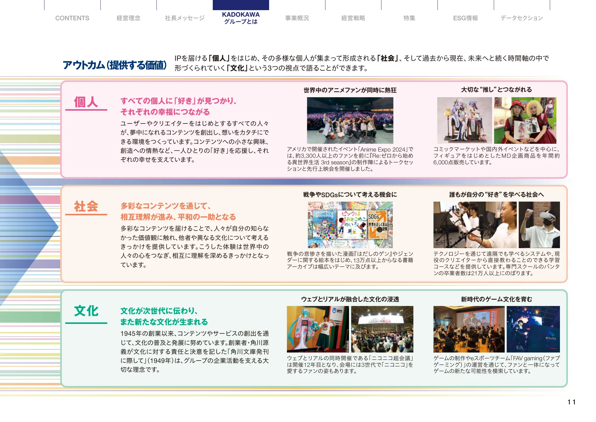 KADOKAWA統合報告書2024