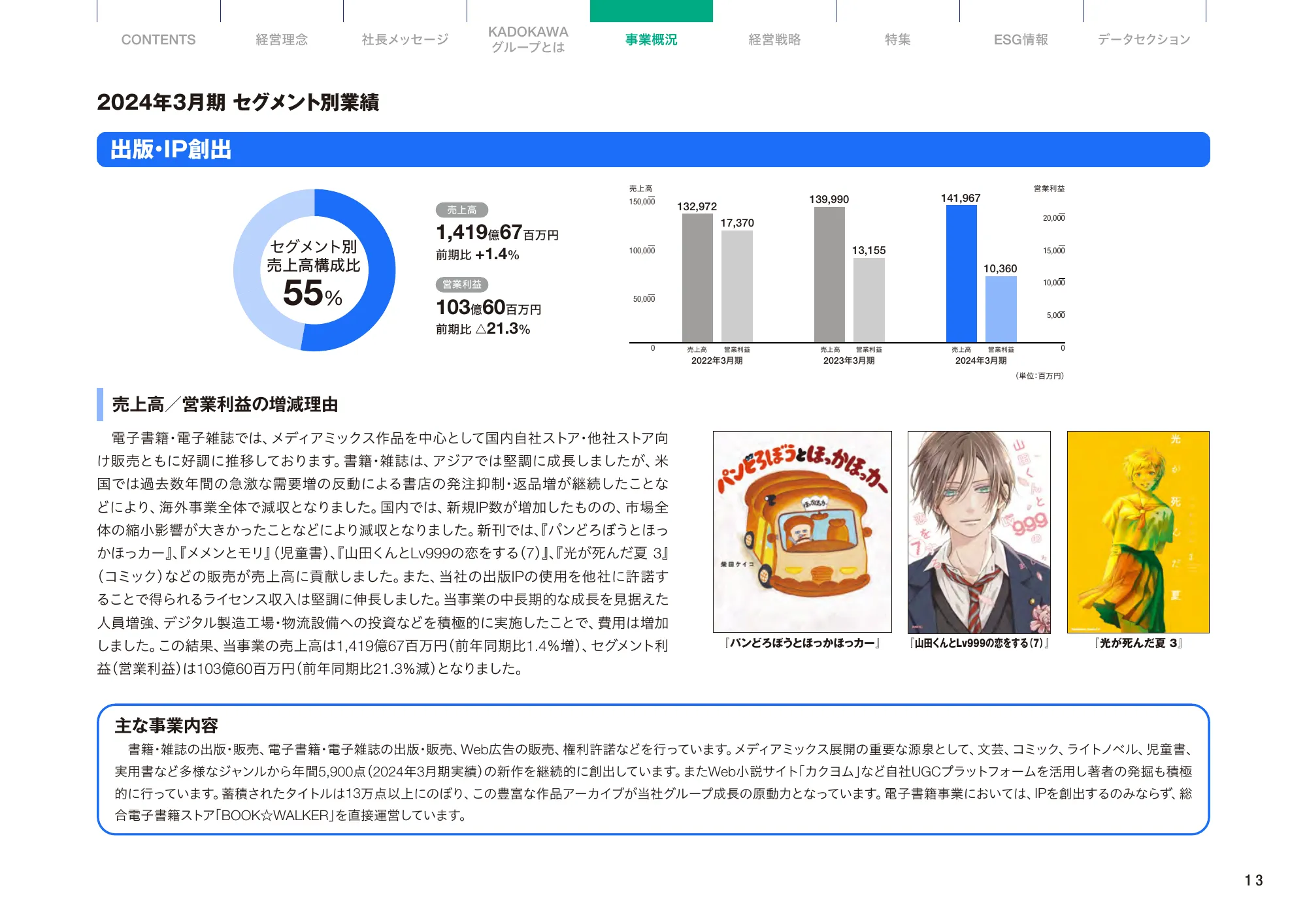 KADOKAWA統合報告書2024