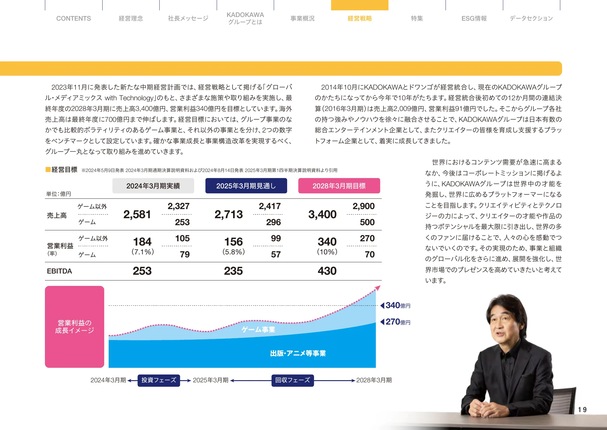 KADOKAWA統合報告書2024