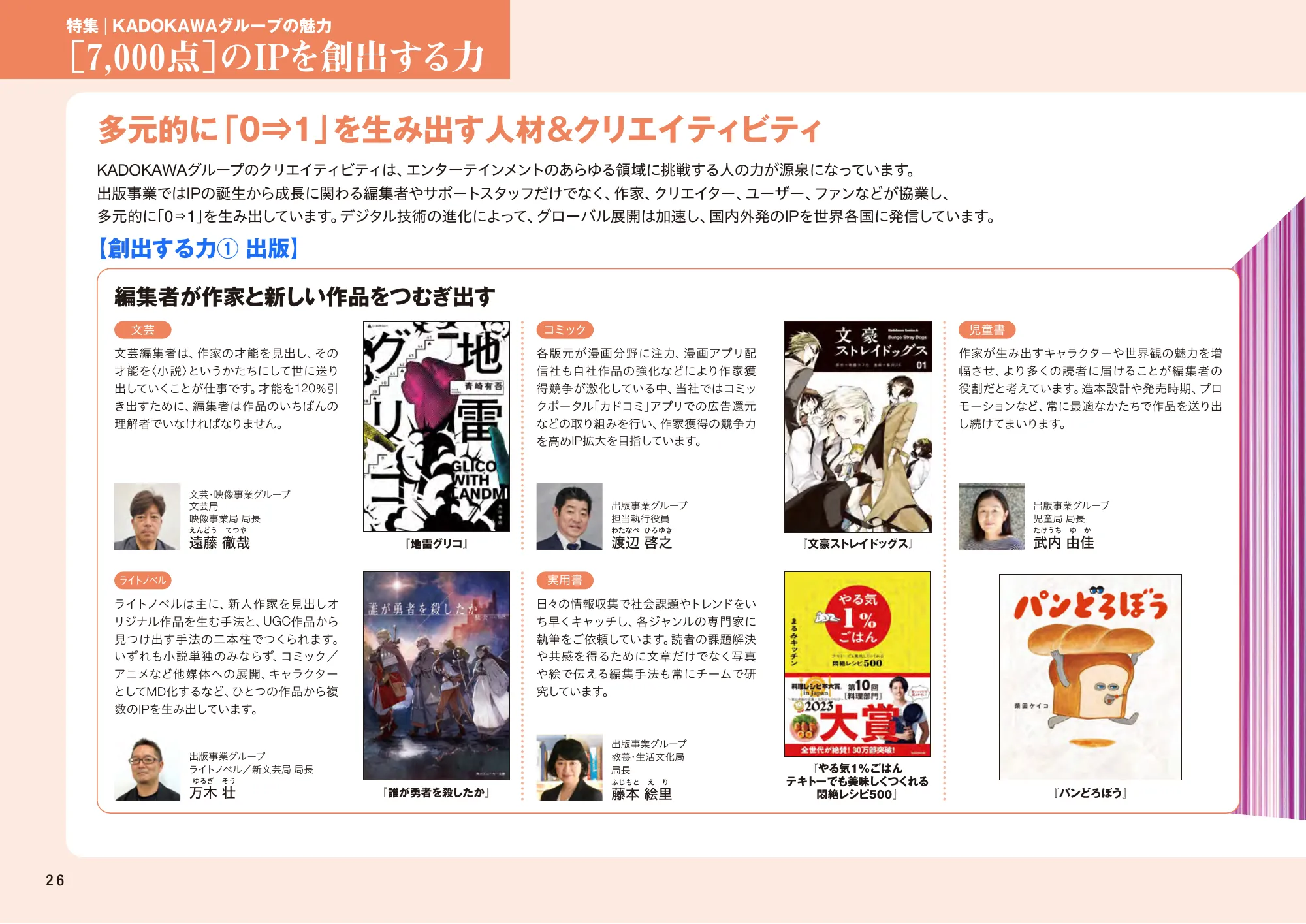 KADOKAWA統合報告書2024