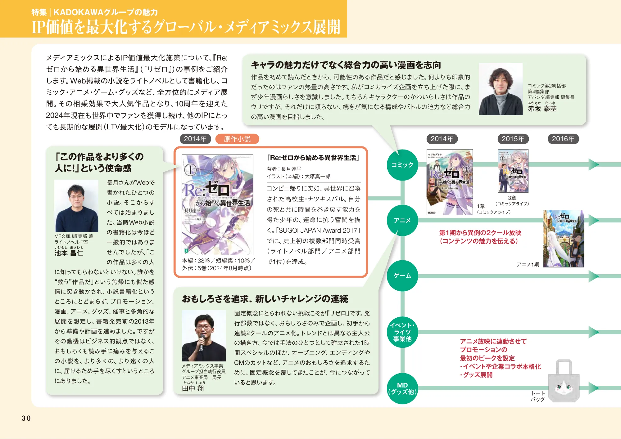 KADOKAWA統合報告書2024