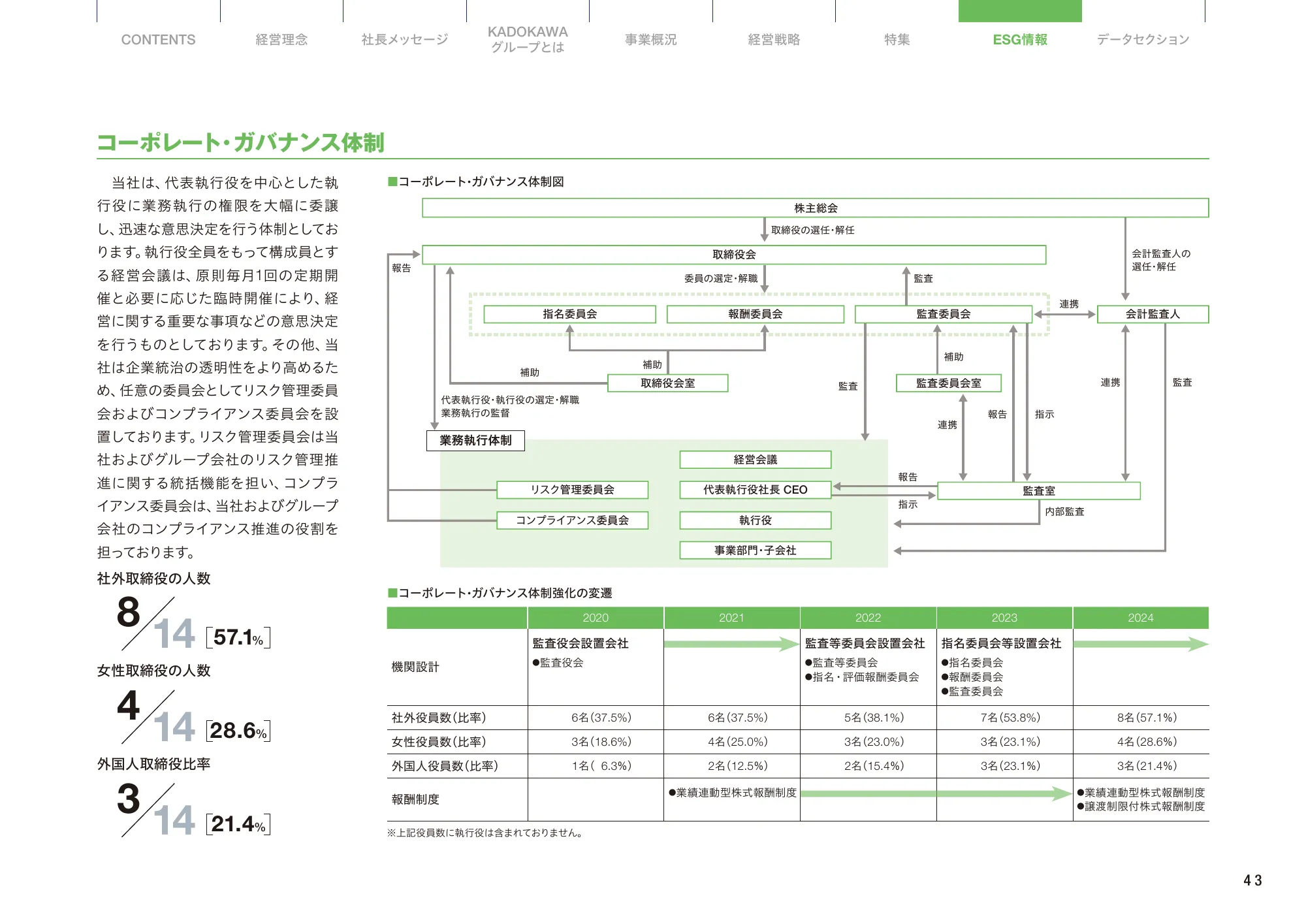 KADOKAWA統合報告書2024