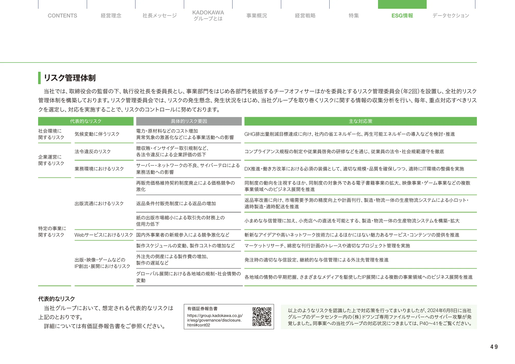 KADOKAWA統合報告書2024