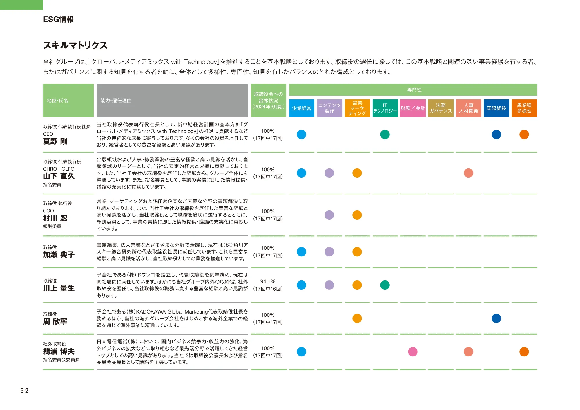 KADOKAWA統合報告書2024