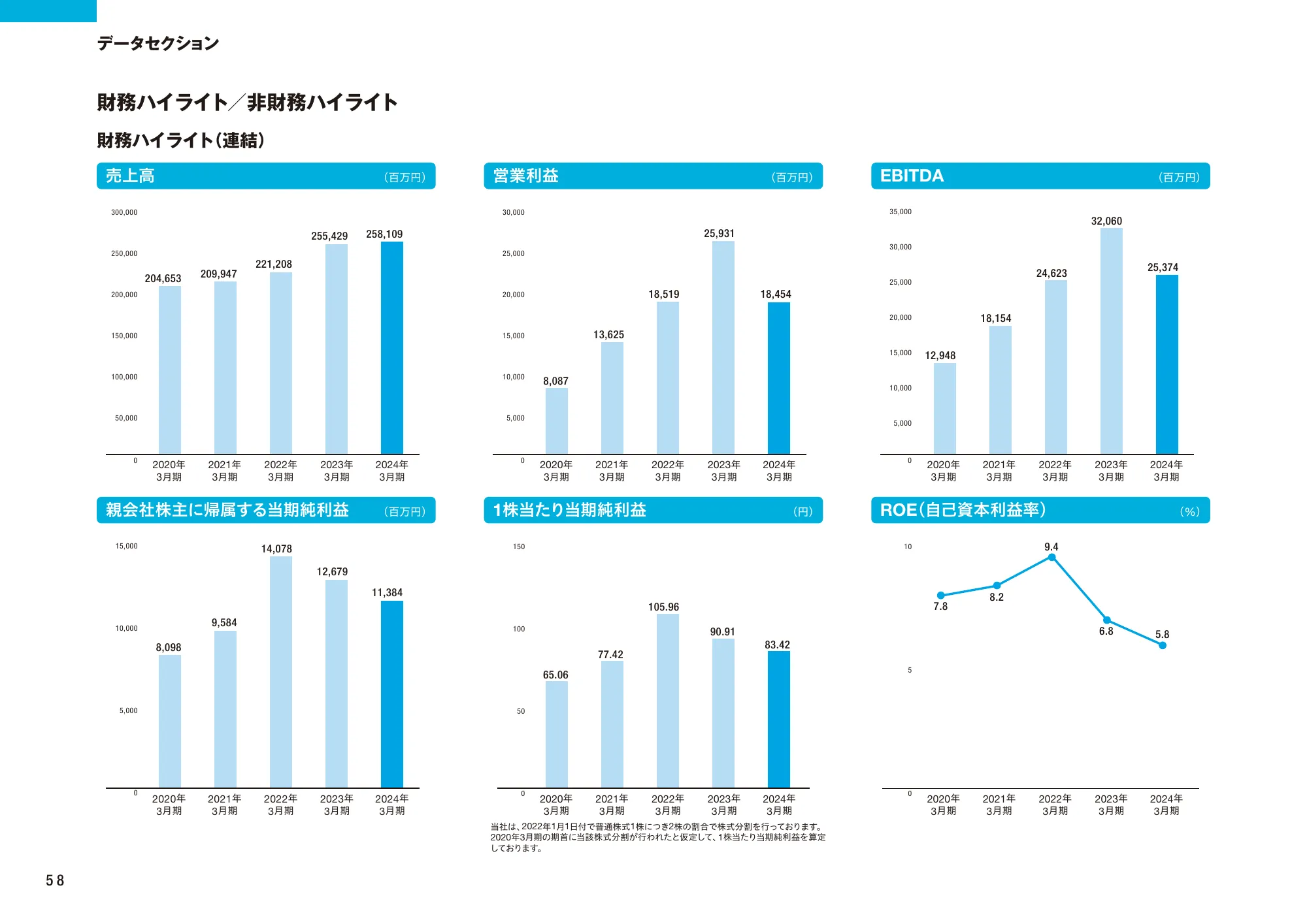 KADOKAWA統合報告書2024