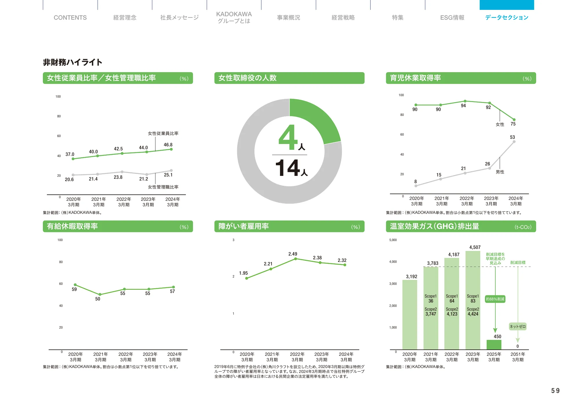 KADOKAWA統合報告書2024