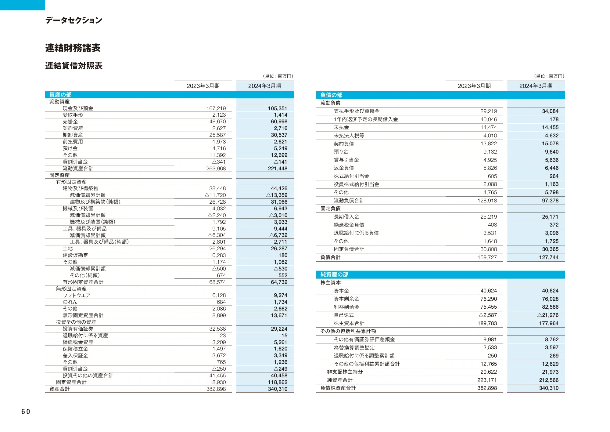 KADOKAWA統合報告書2024