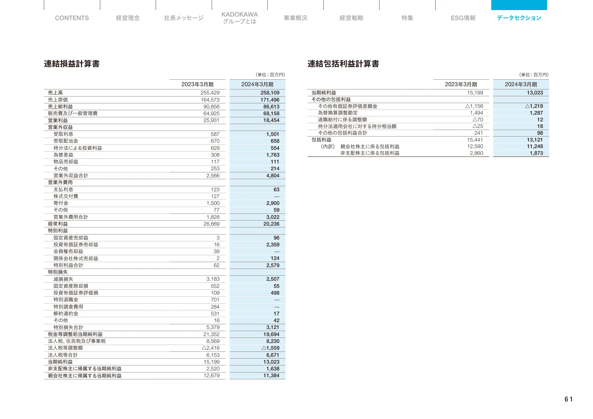 KADOKAWA統合報告書2024