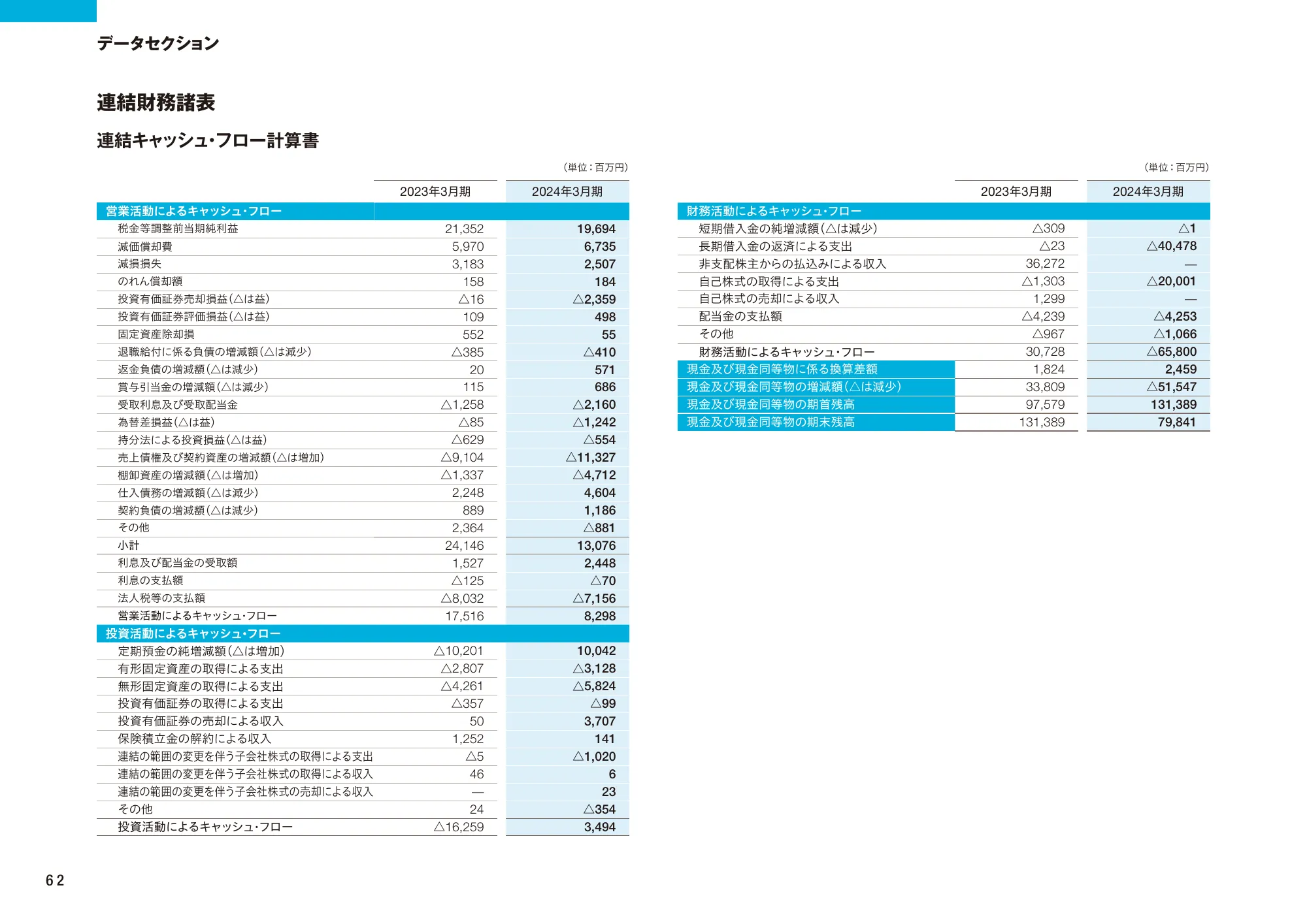 KADOKAWA統合報告書2024