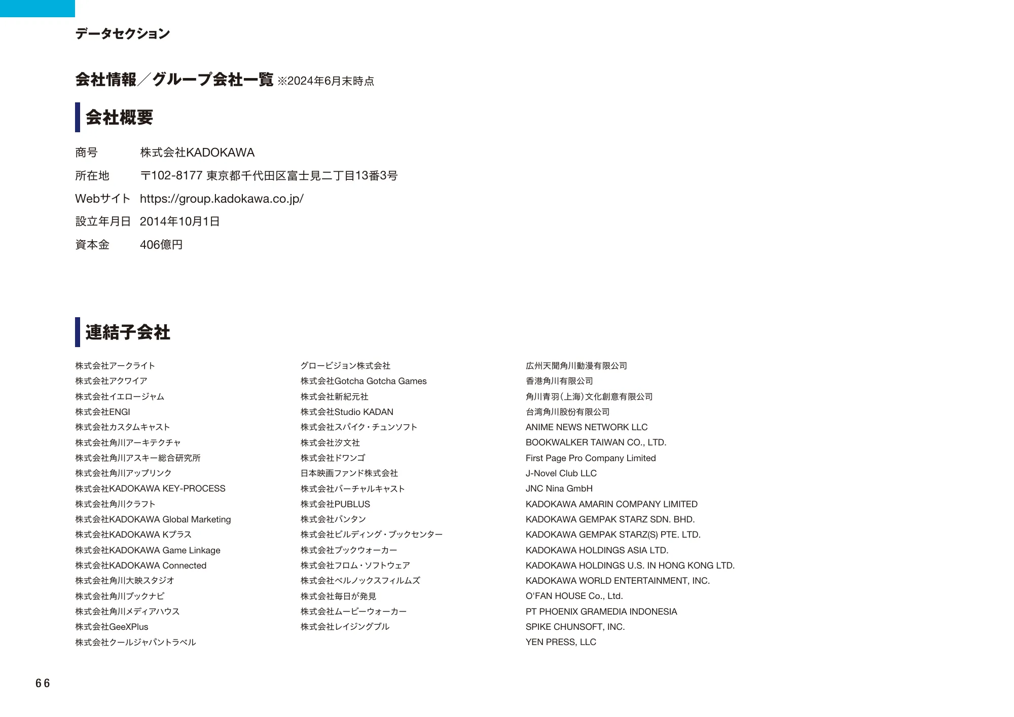 KADOKAWA統合報告書2024