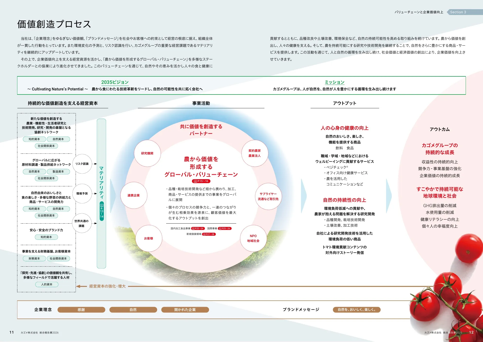 KAGOME Integrated Report 2026