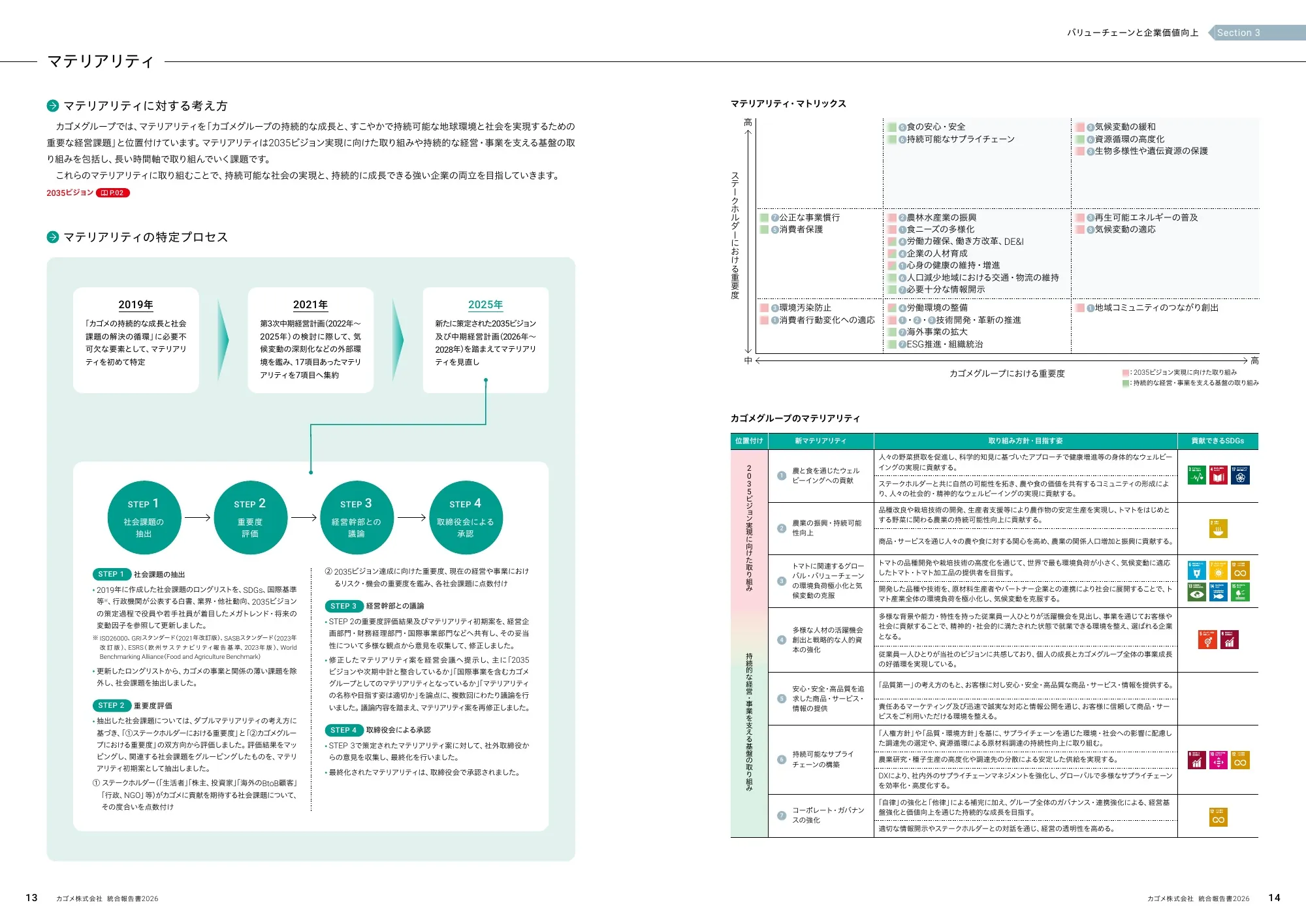 KAGOME Integrated Report 2026
