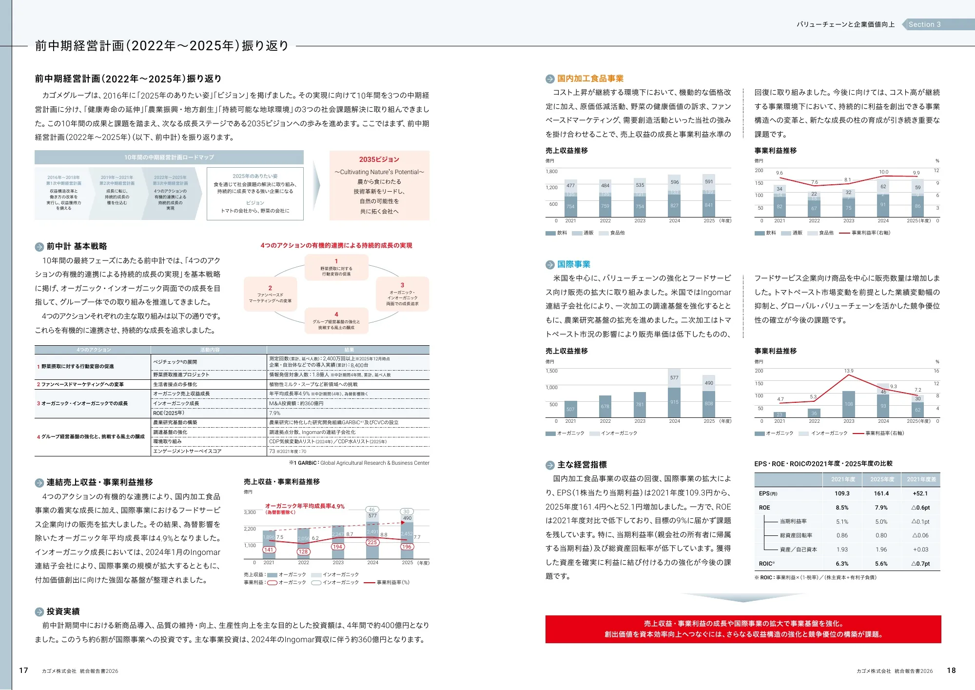 KAGOME INTEGRATED REPORT 統合報告書 2026