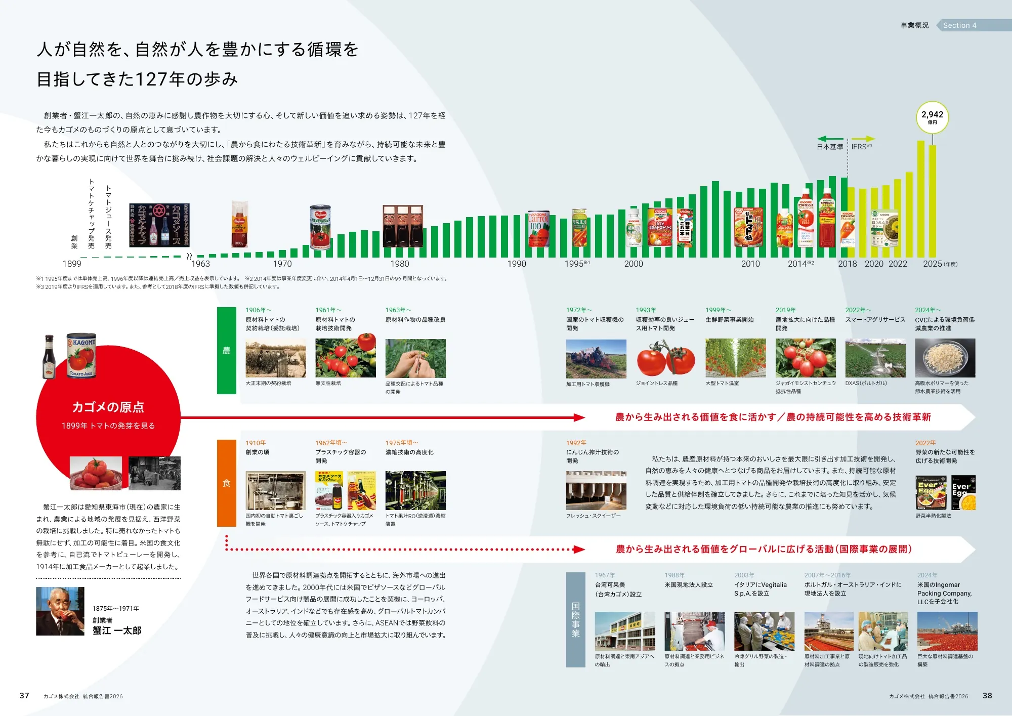 KAGOME Integrated Report 2026
