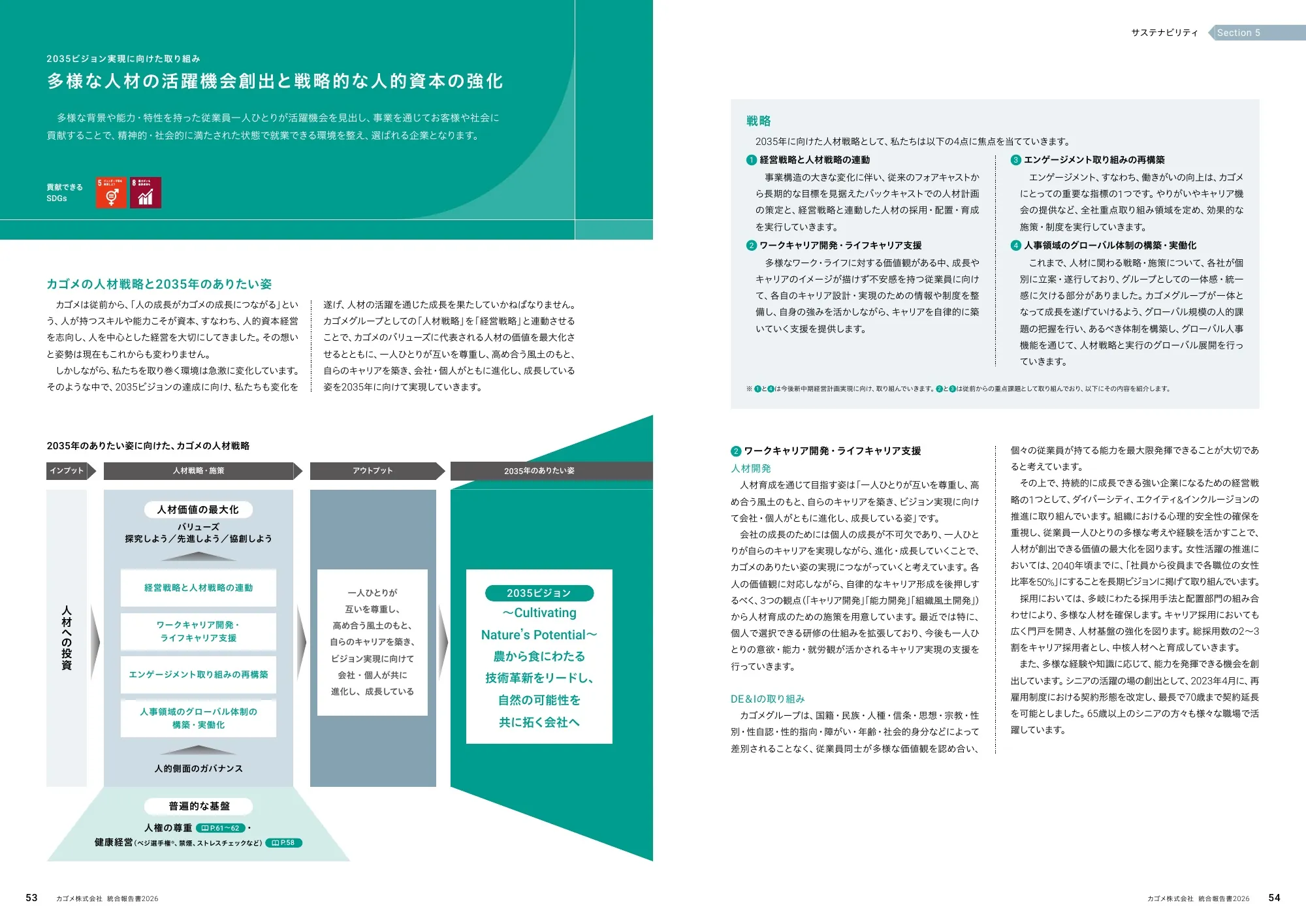 KAGOME INTEGRATED REPORT 統合報告書 2026