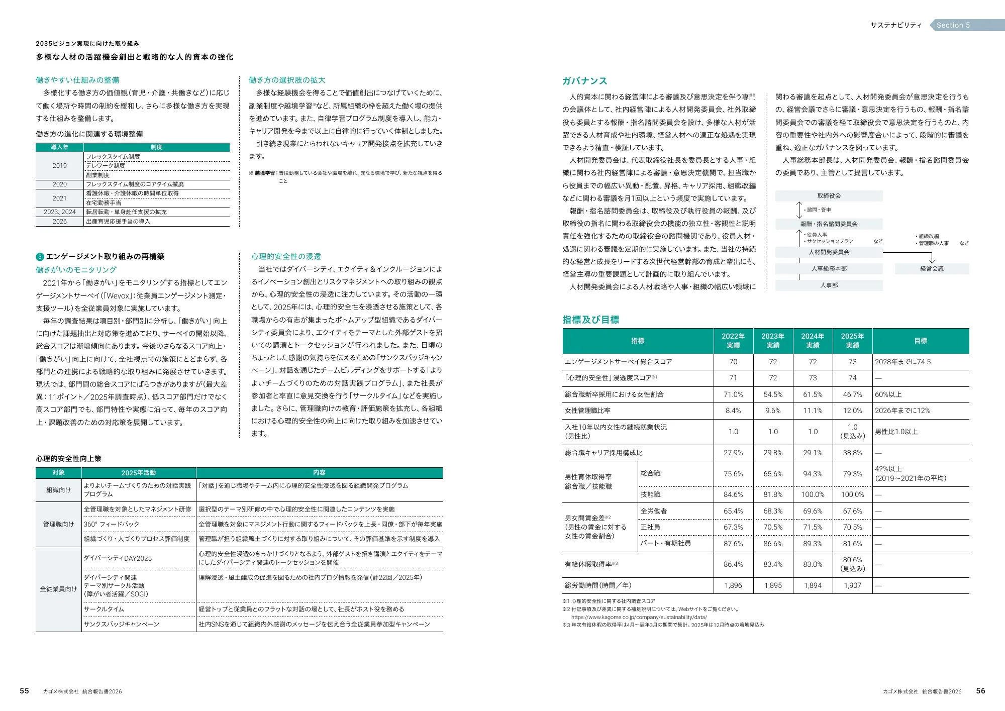 KAGOME INTEGRATED REPORT 統合報告書 2026