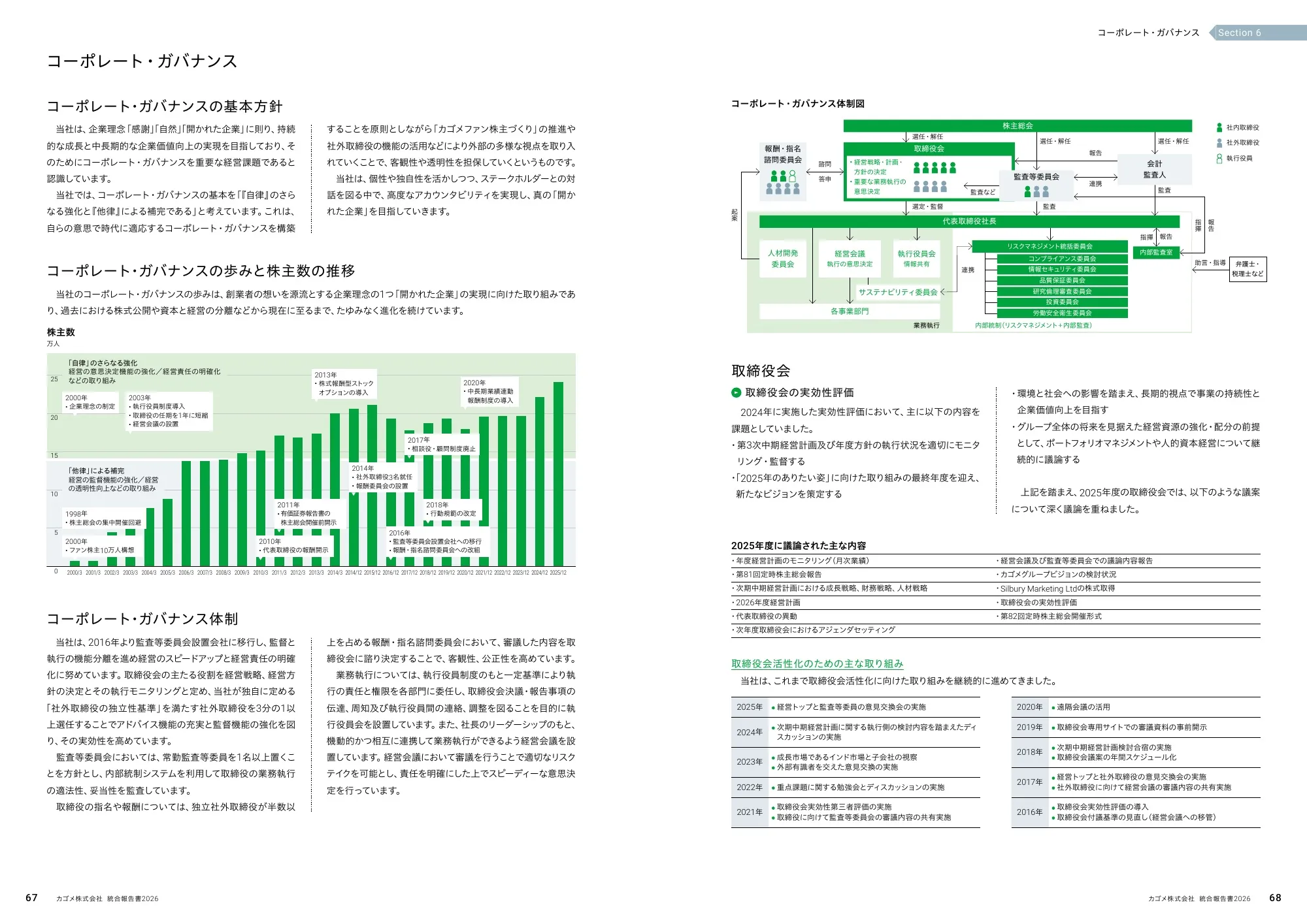 KAGOME Integrated Report 2026
