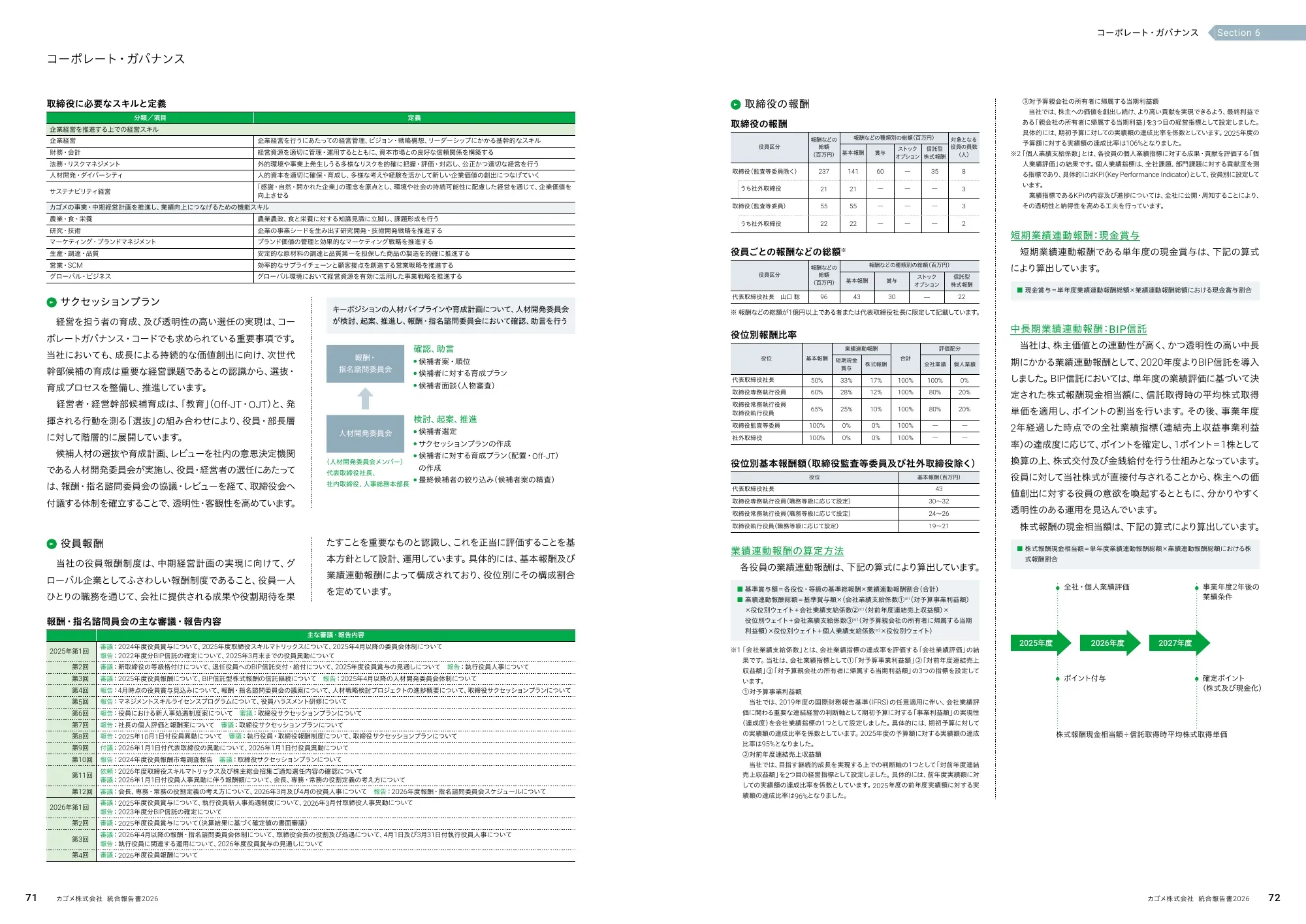 KAGOME INTEGRATED REPORT 統合報告書 2026