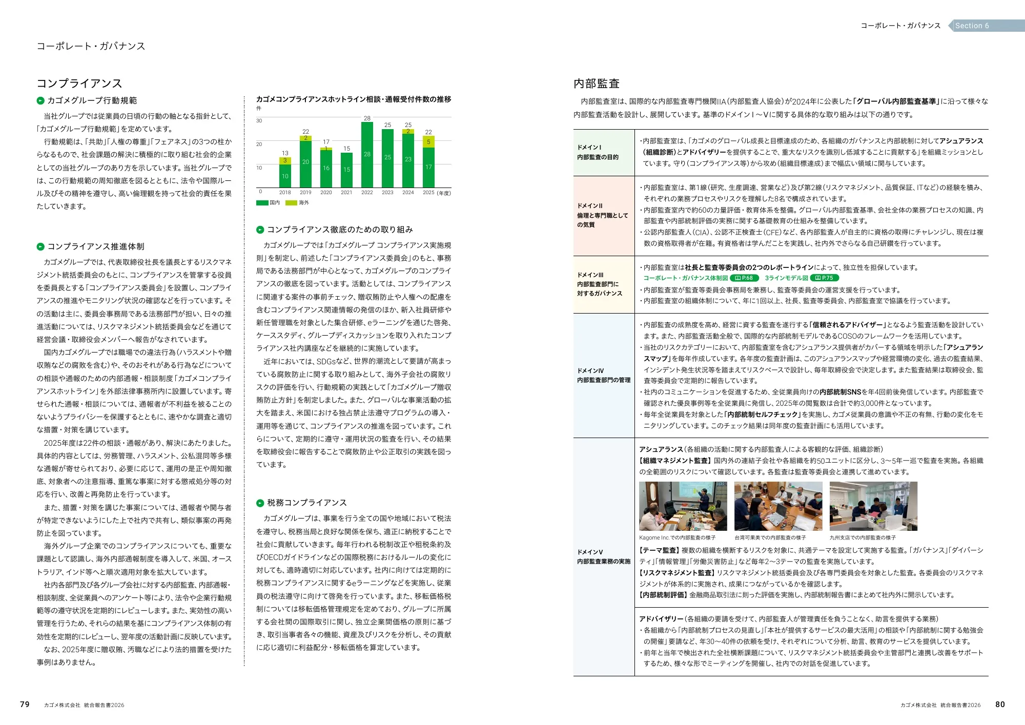 KAGOME INTEGRATED REPORT 統合報告書 2026