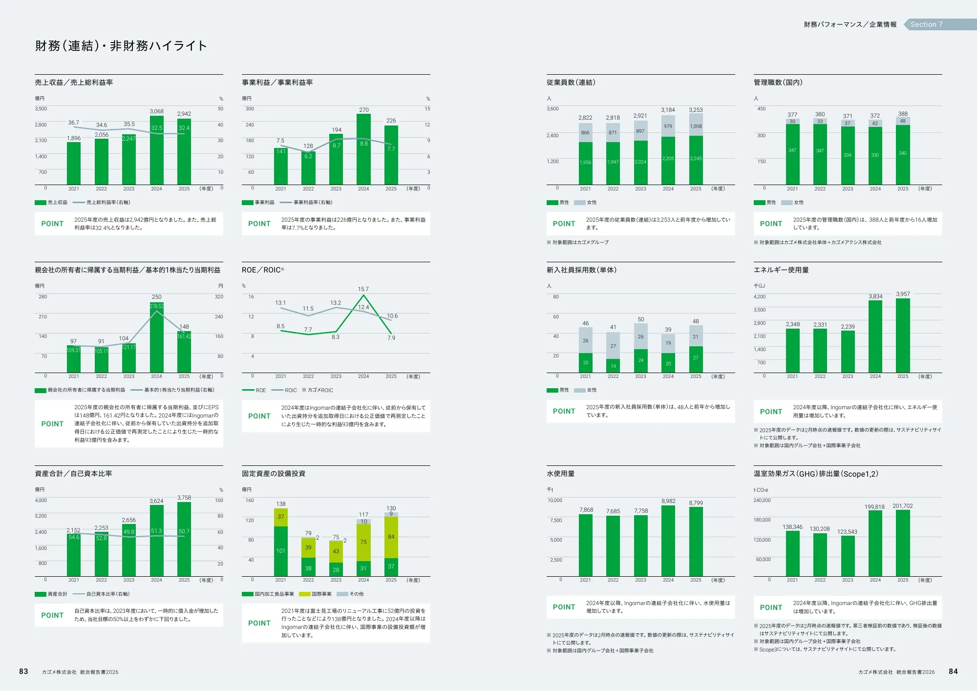 KAGOME Integrated Report 2026