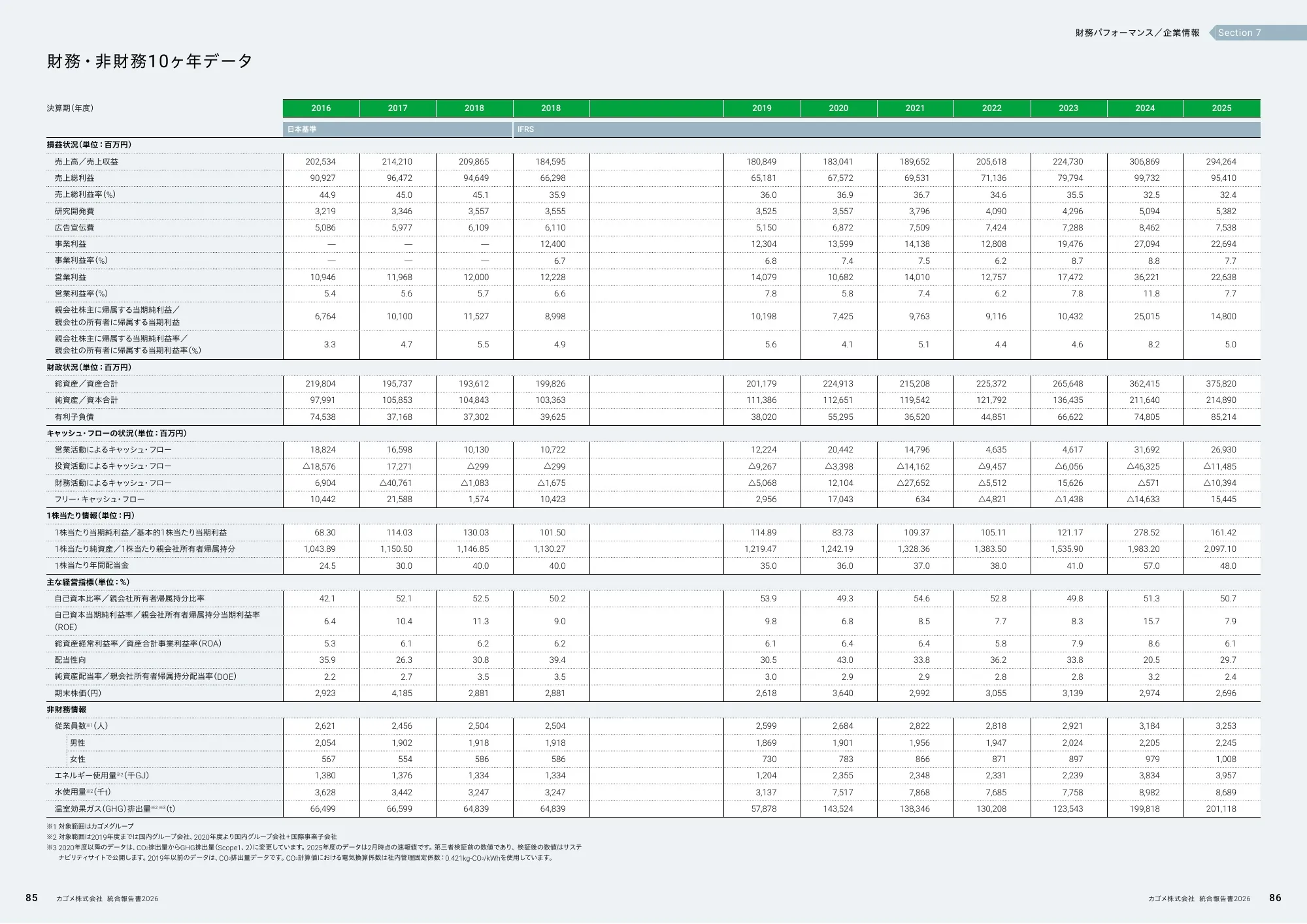 KAGOME Integrated Report 2026