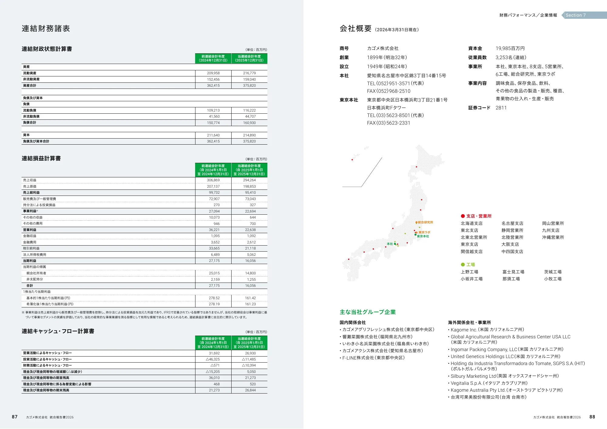 KAGOME INTEGRATED REPORT 統合報告書 2026