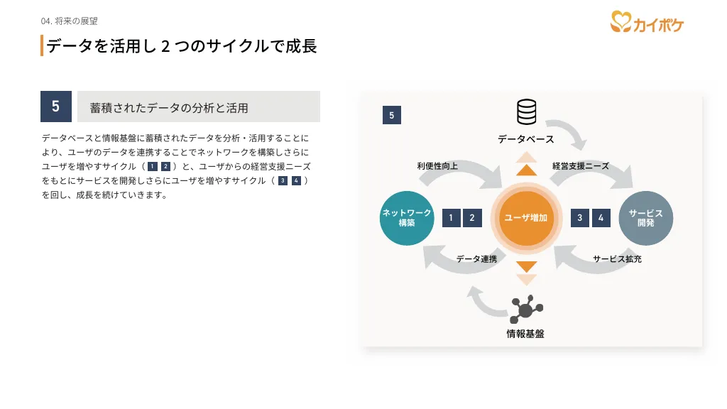 カイポケ 事業紹介・採用説明資料