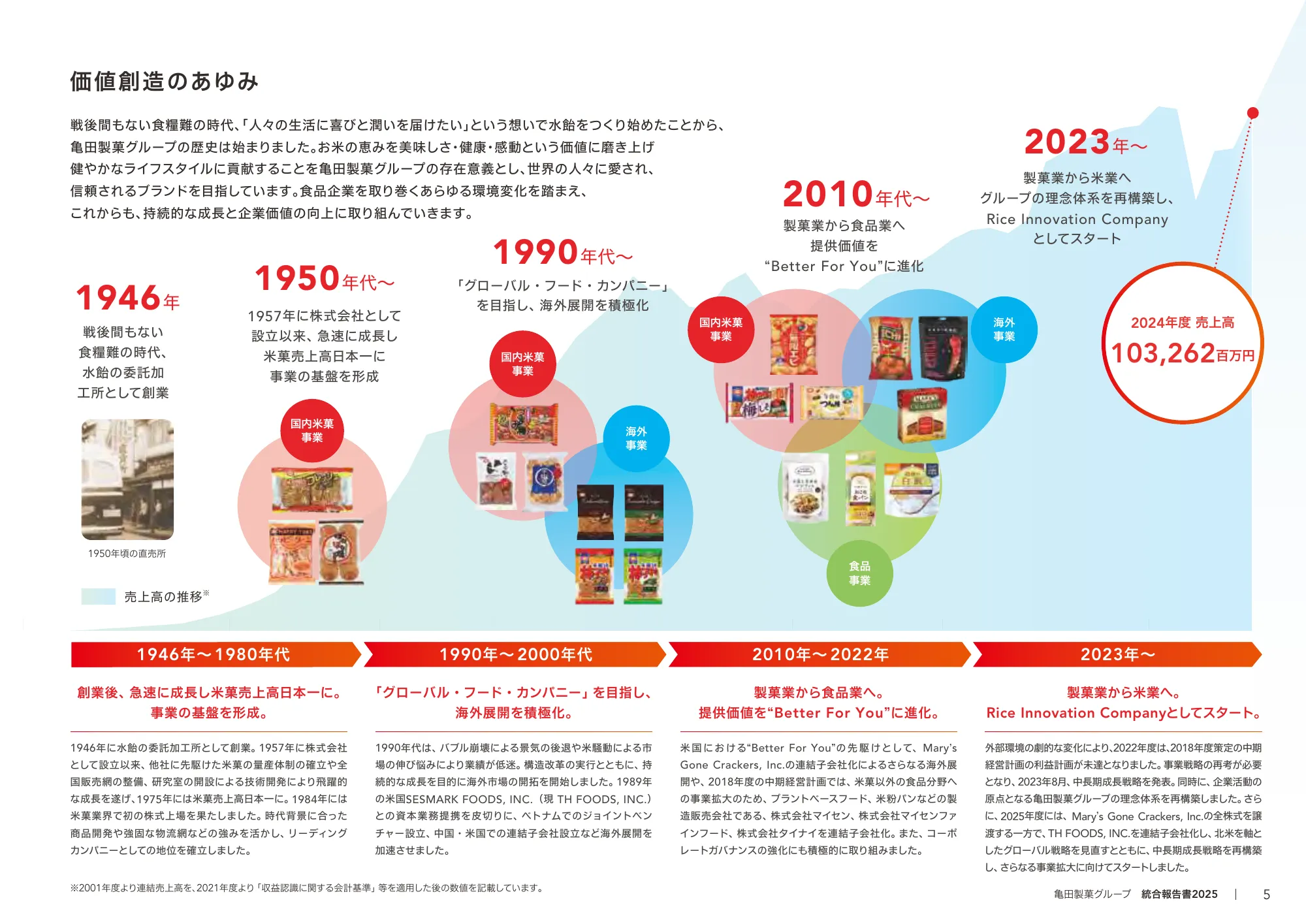 Kameda Seika Group Integrated Report 2025