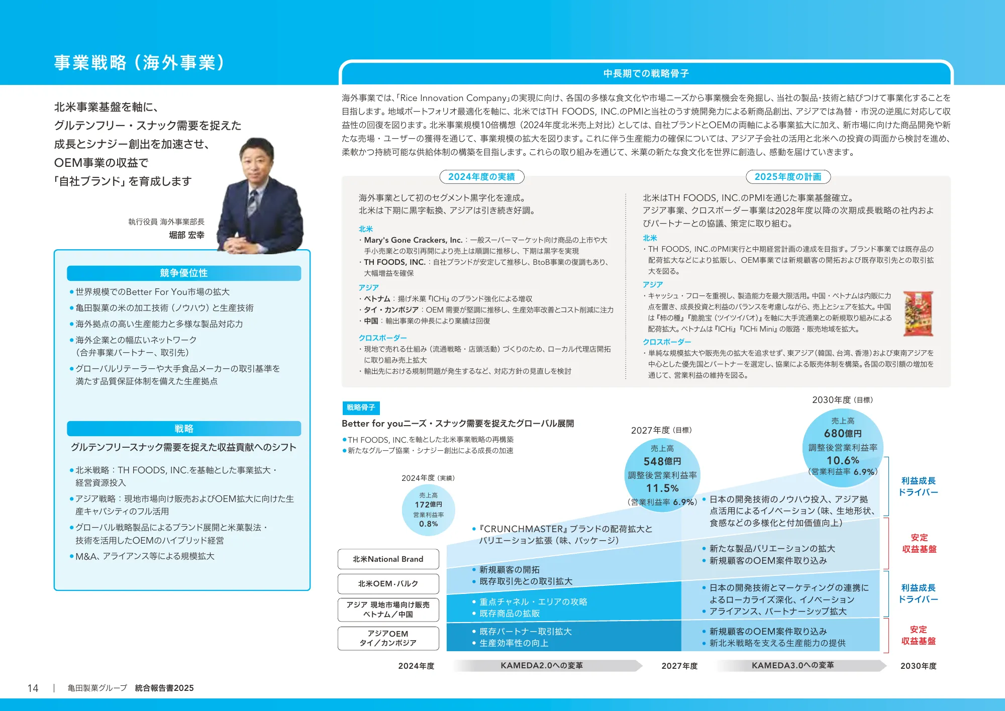 Kameda Seika Group Integrated Report 2025