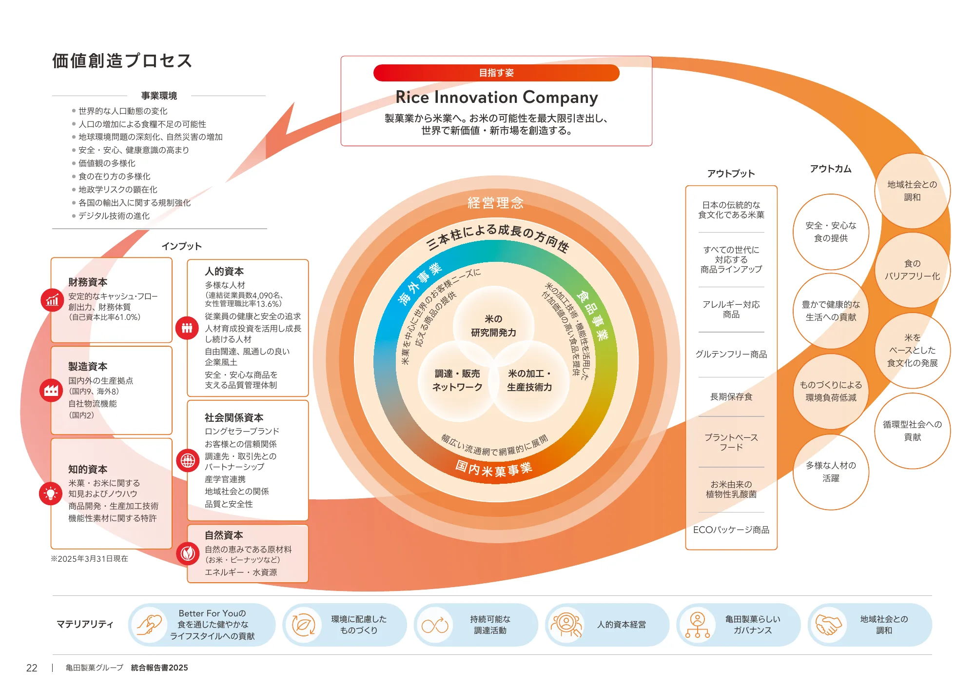 Kameda Seika Group Integrated Report 2025