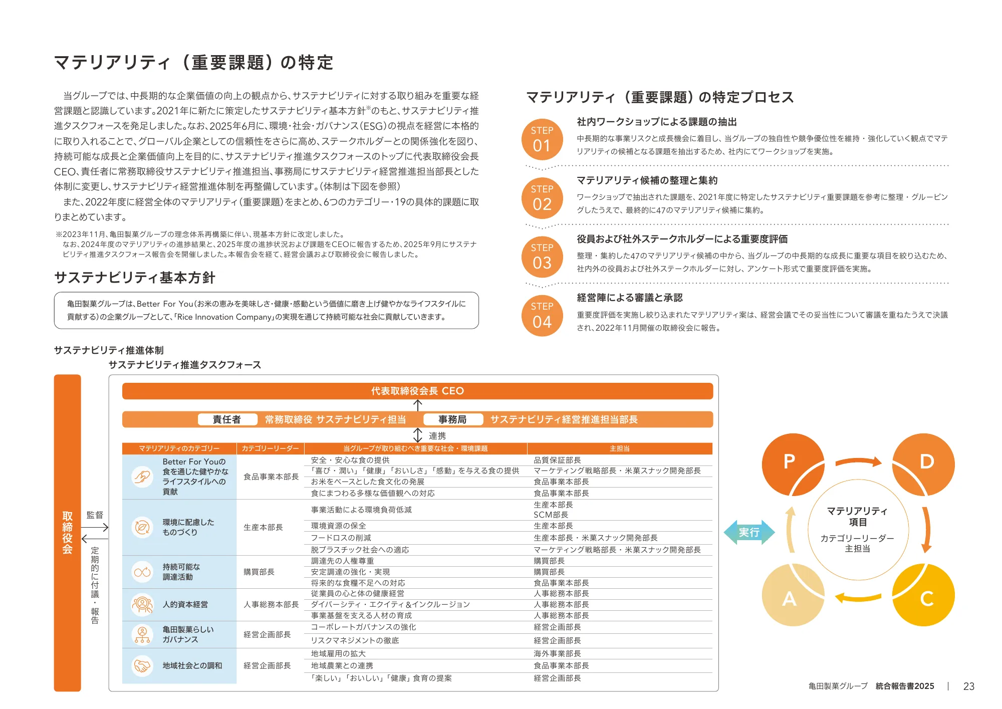 Kameda Seika Group Integrated Report 2025