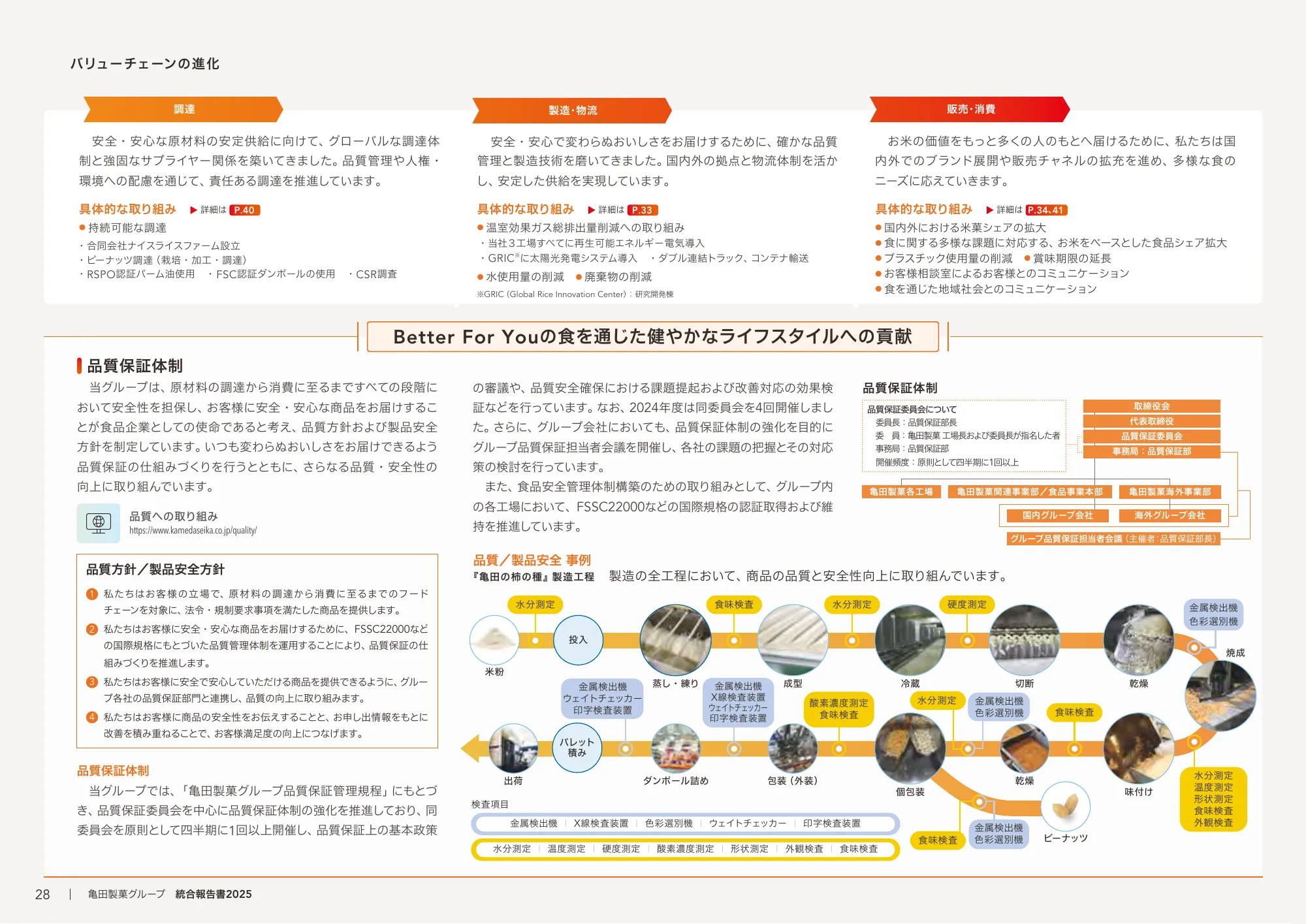 Kameda Seika Group Integrated Report 2025