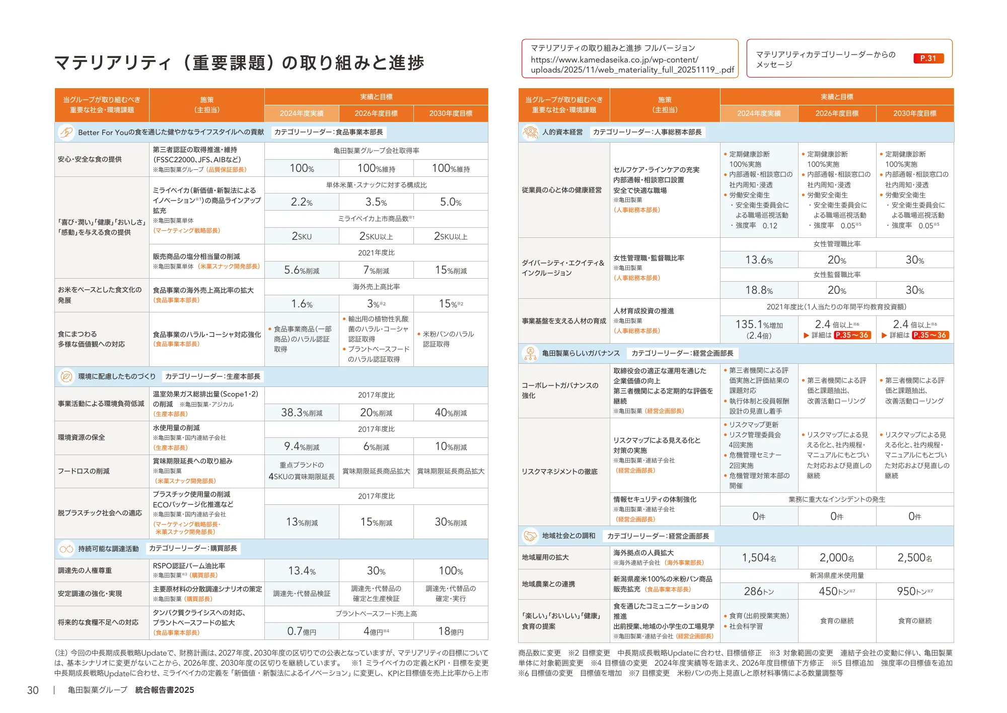 Kameda Seika Group Integrated Report 2025