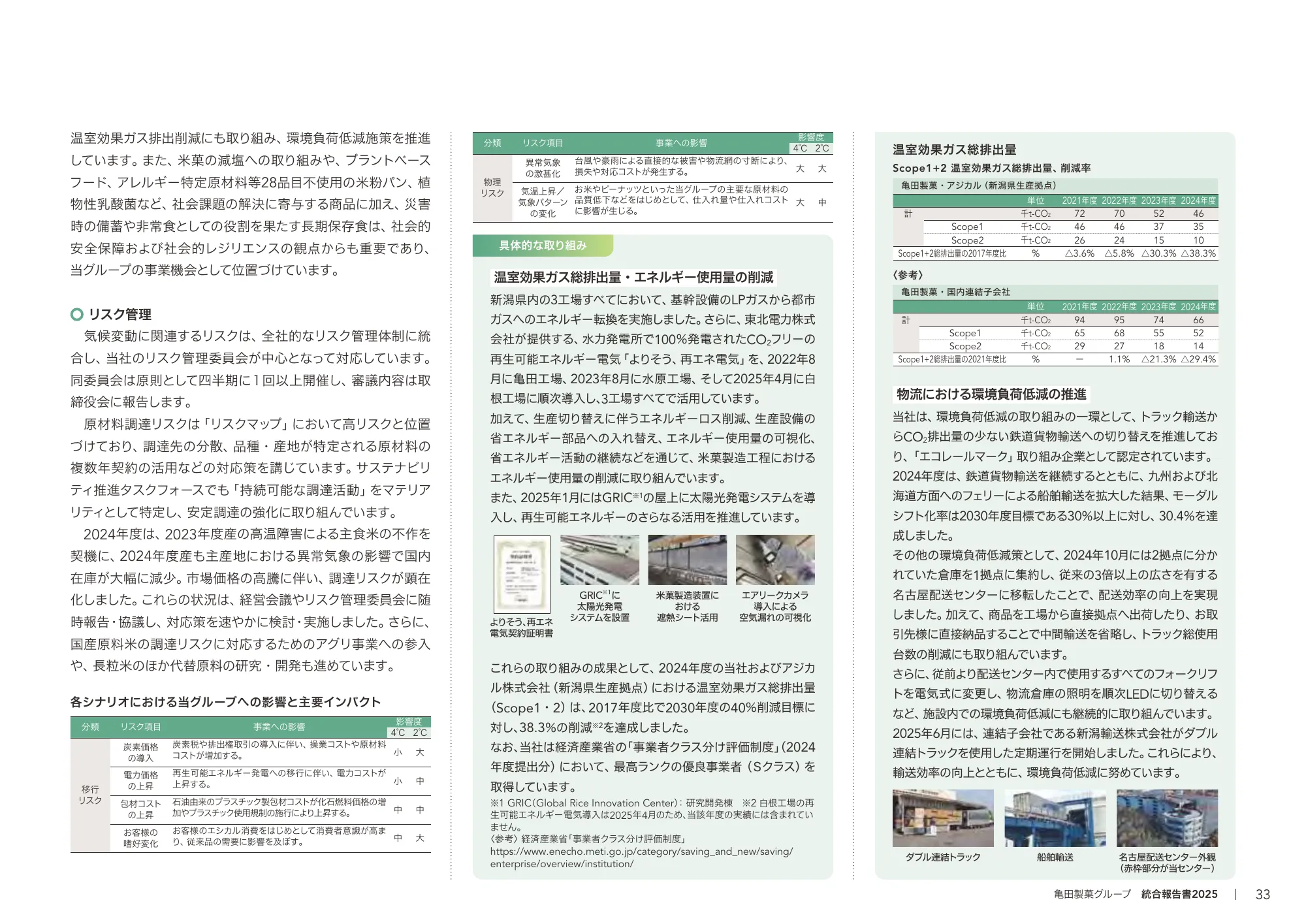 Kameda Seika Group Integrated Report 2025