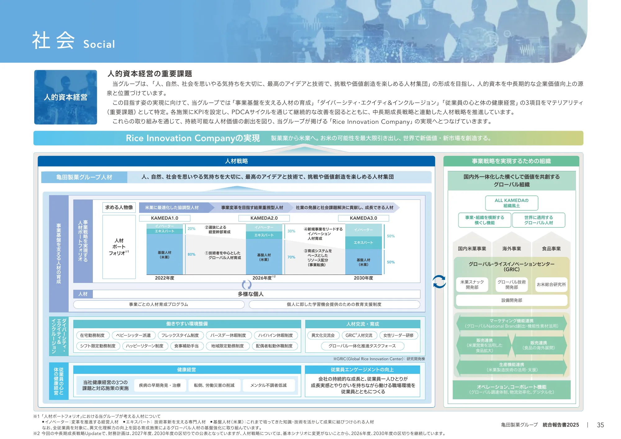 Kameda Seika Group Integrated Report 2025