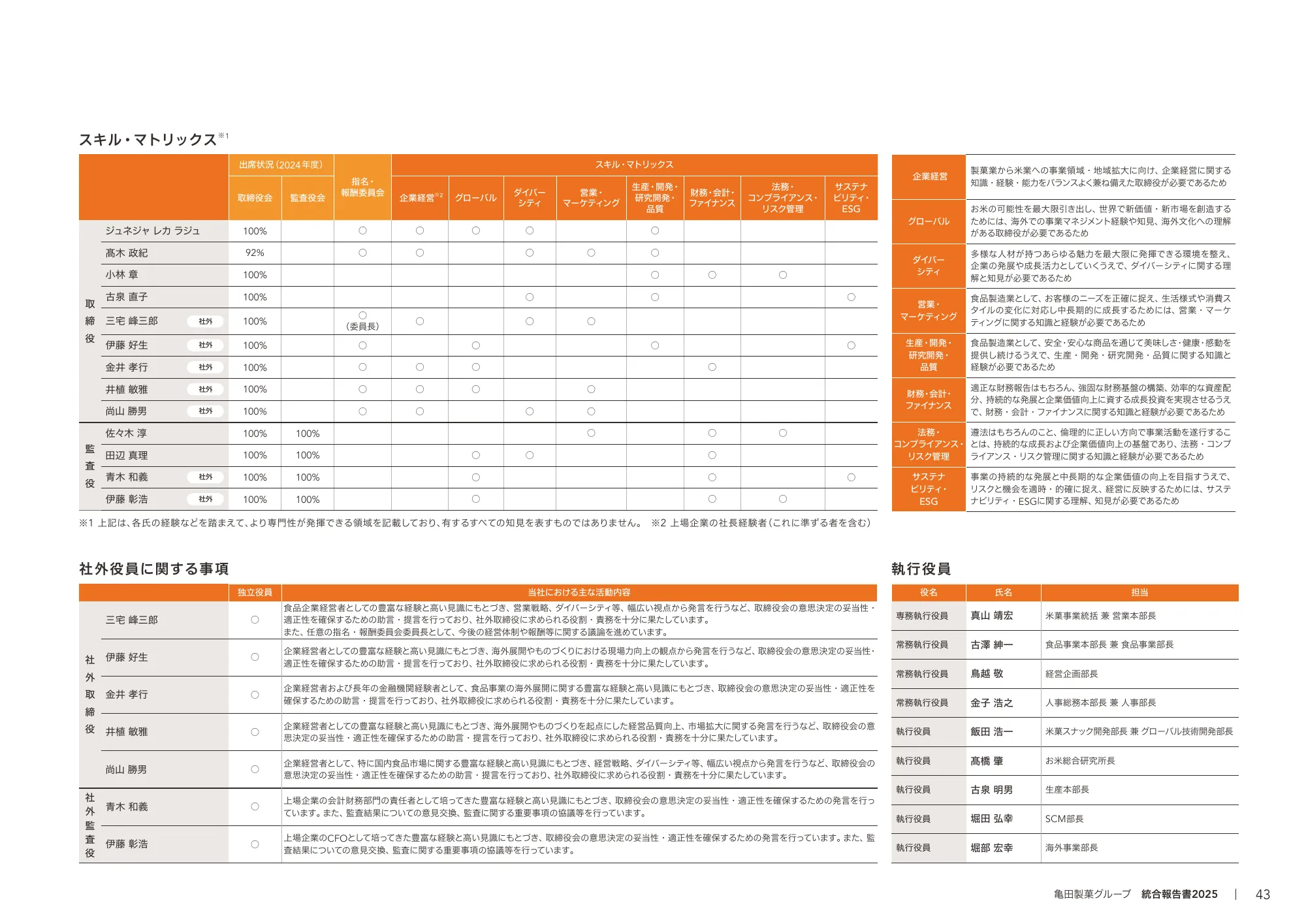 Kameda Seika Group Integrated Report 2025