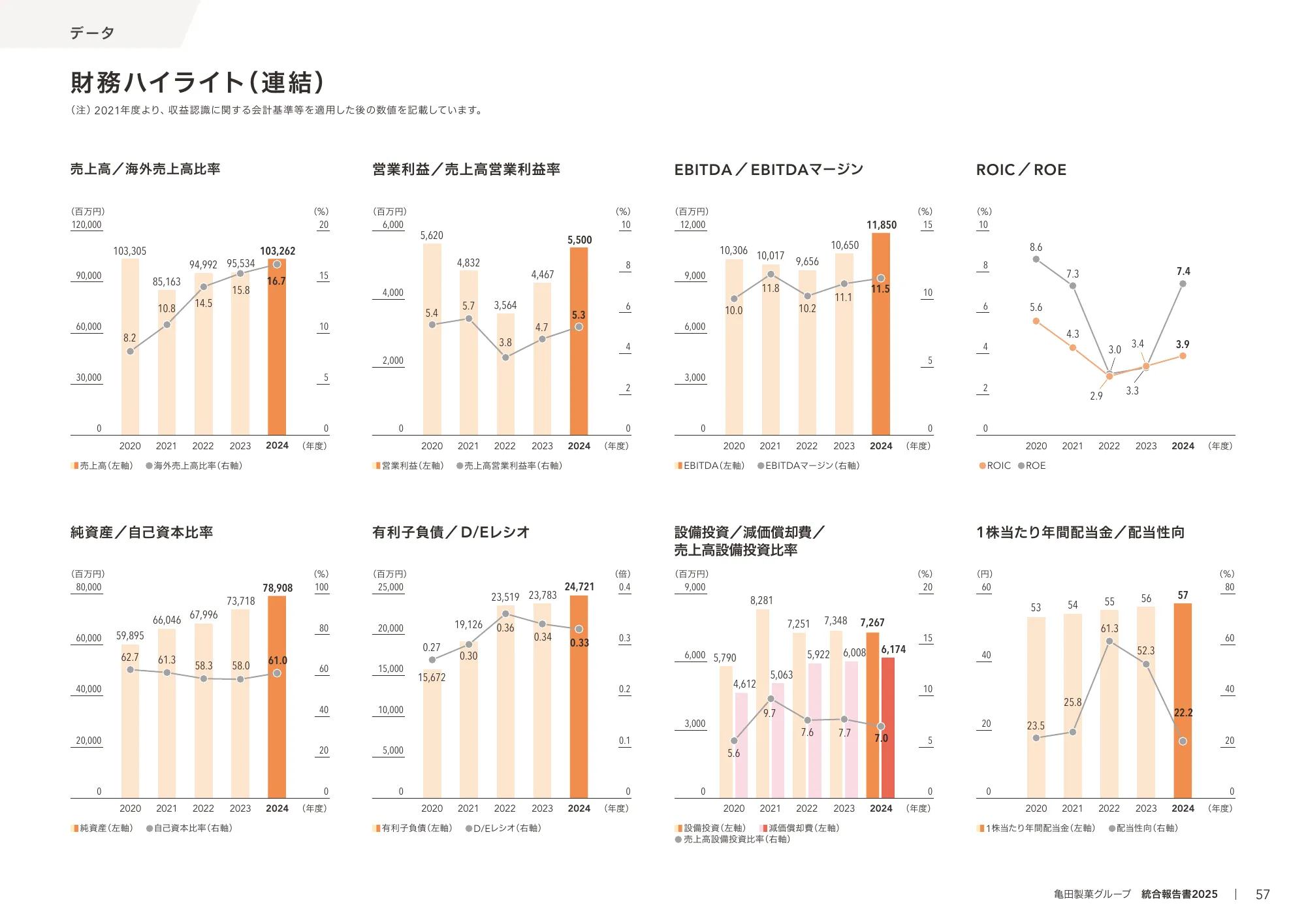 Kameda Seika Group Integrated Report 2025